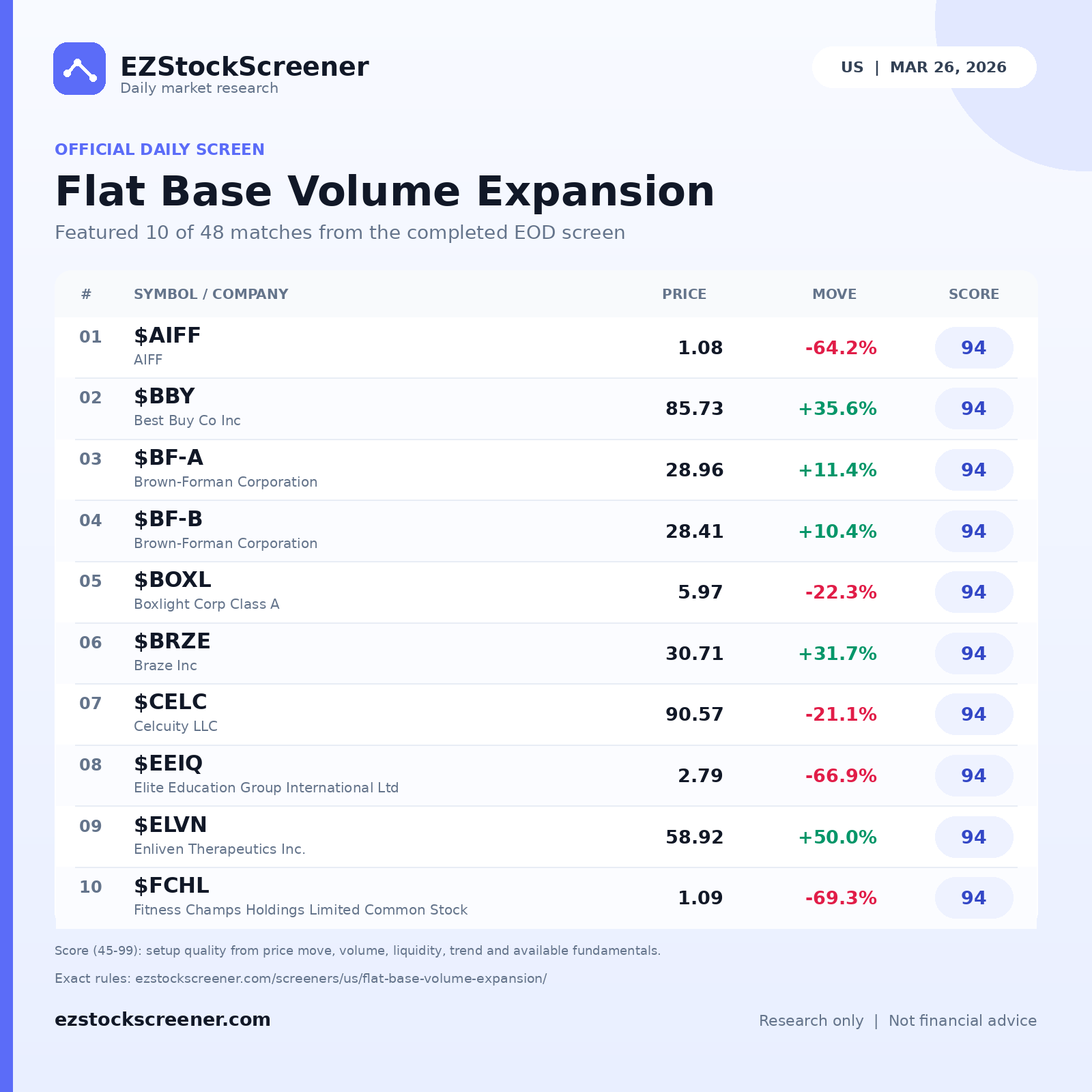 Flat Base Volume Expansion result snapshot