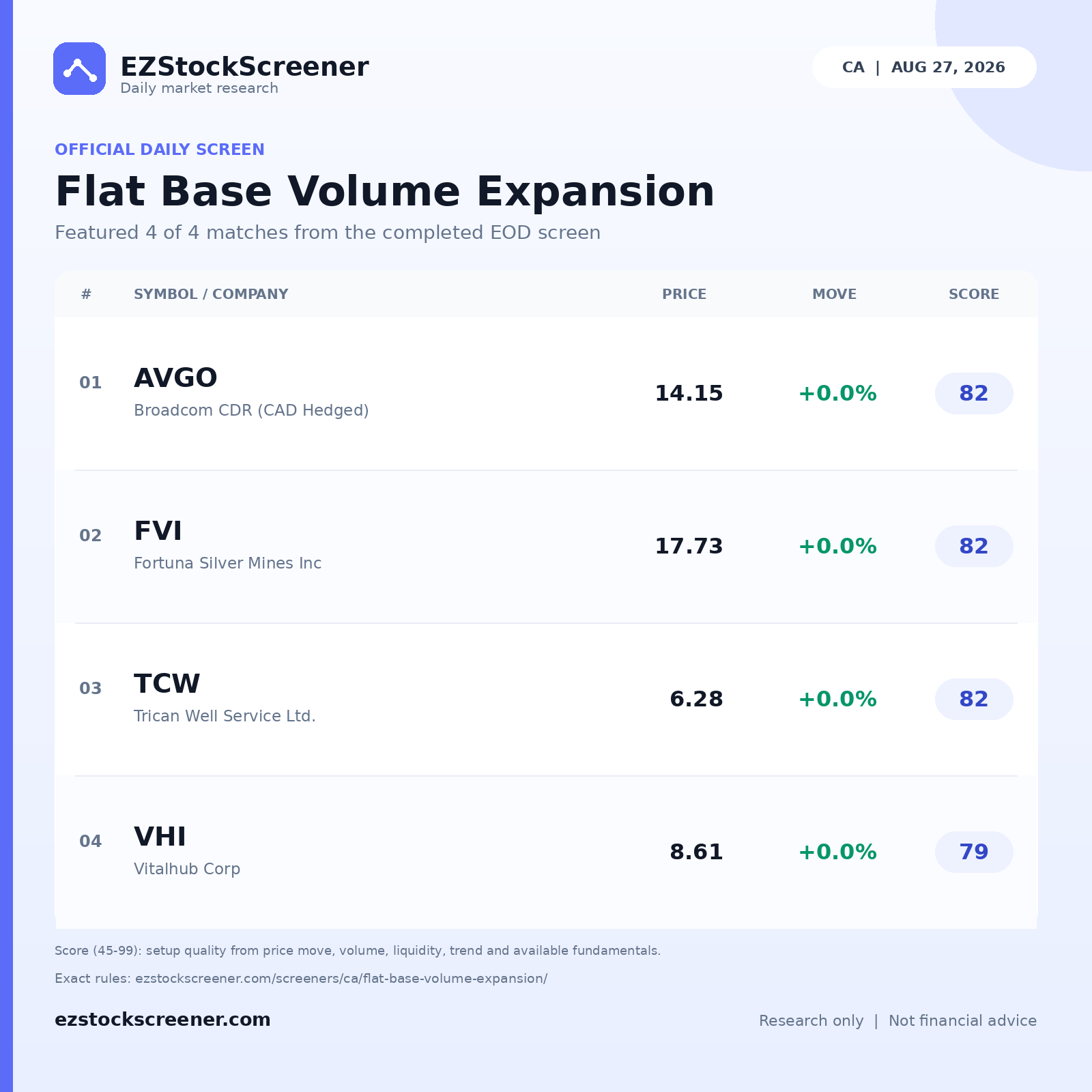 Flat Base Volume Expansion result snapshot