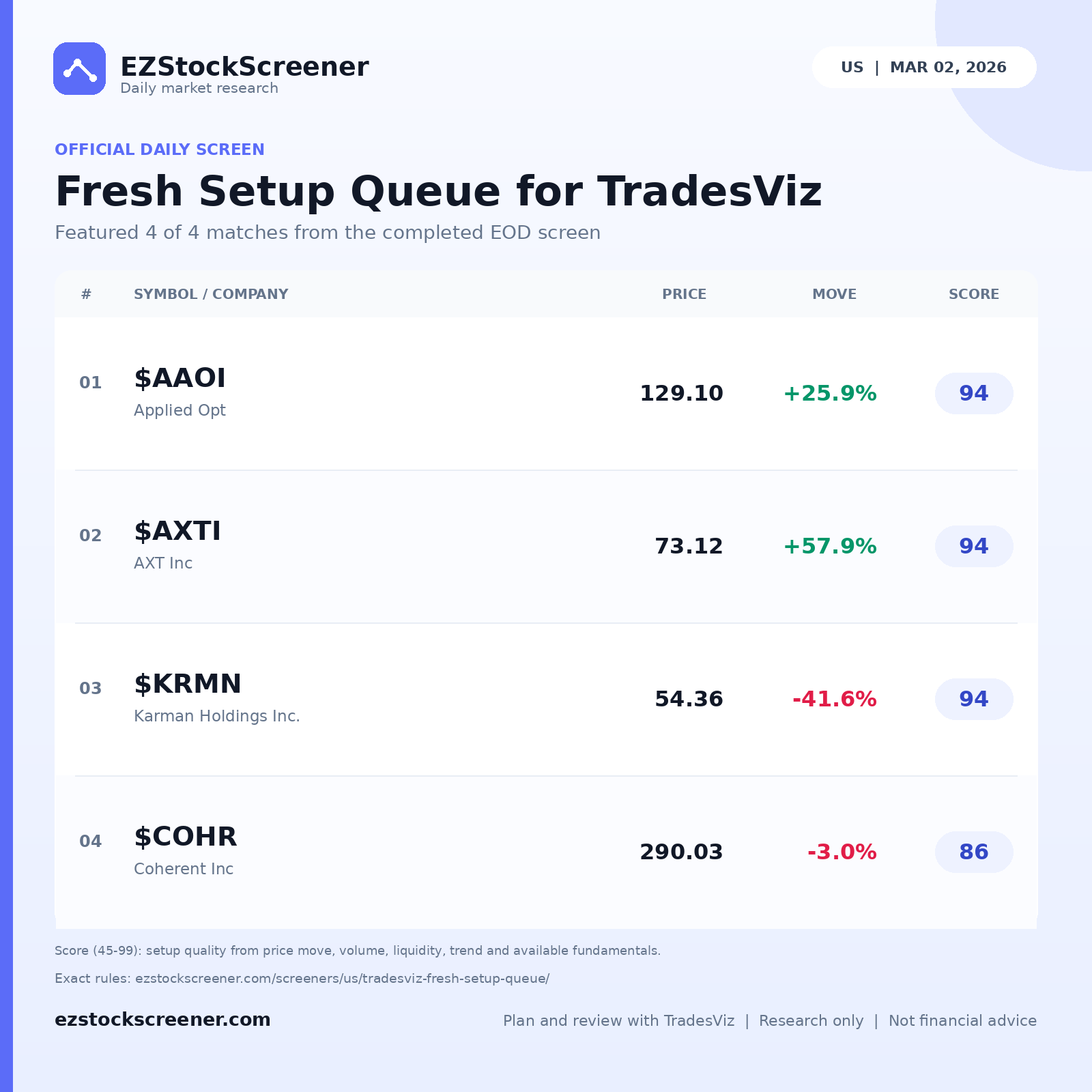 Fresh Setup Queue for TradesViz result snapshot