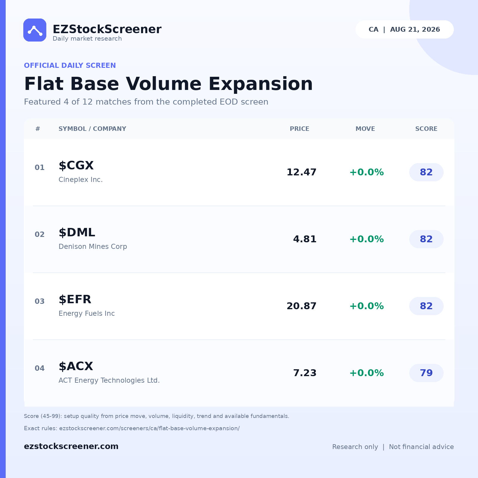 Flat Base Volume Expansion result snapshot