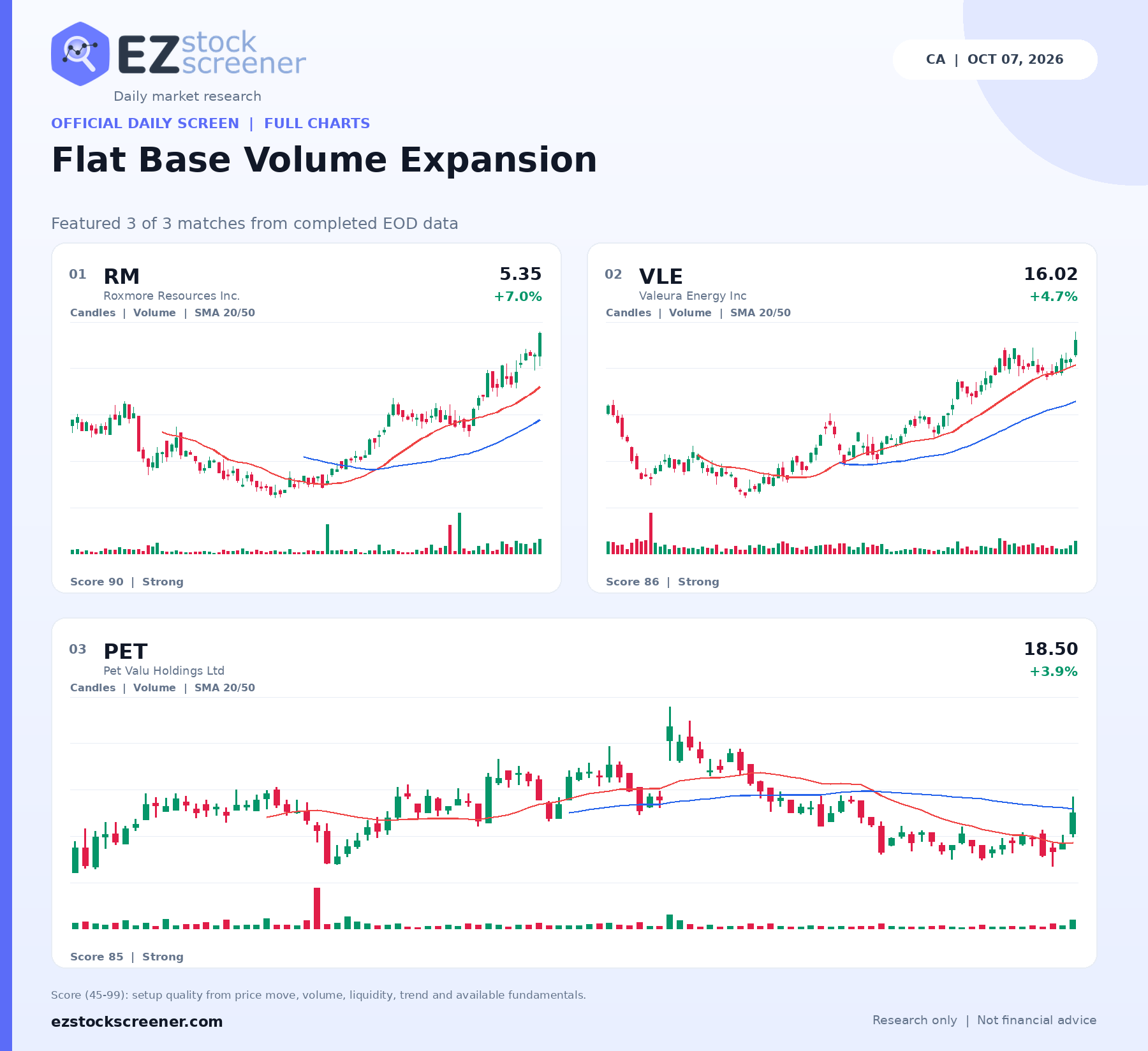 Flat Base Volume Expansion result snapshot