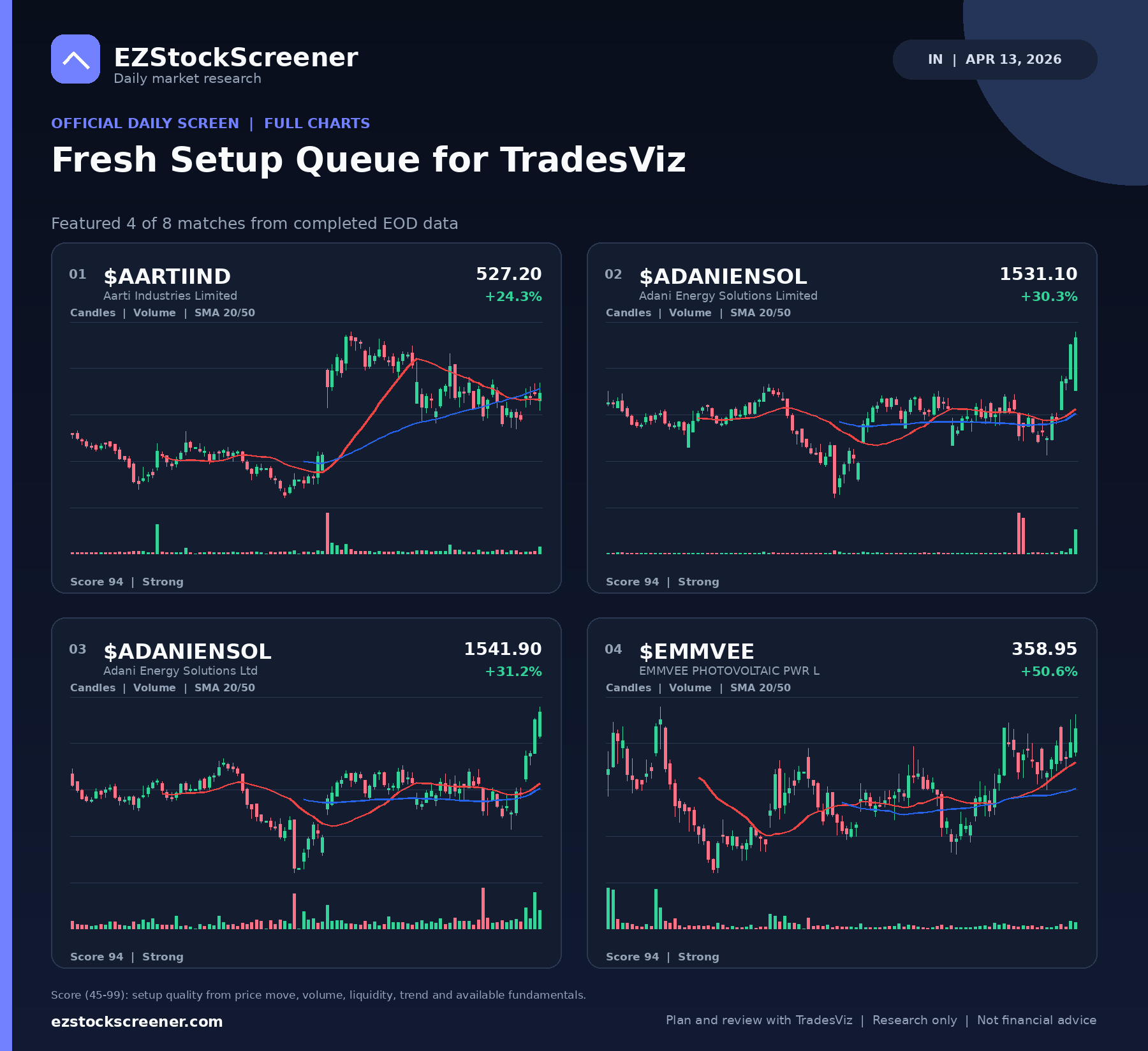 Fresh Setup Queue for TradesViz result snapshot