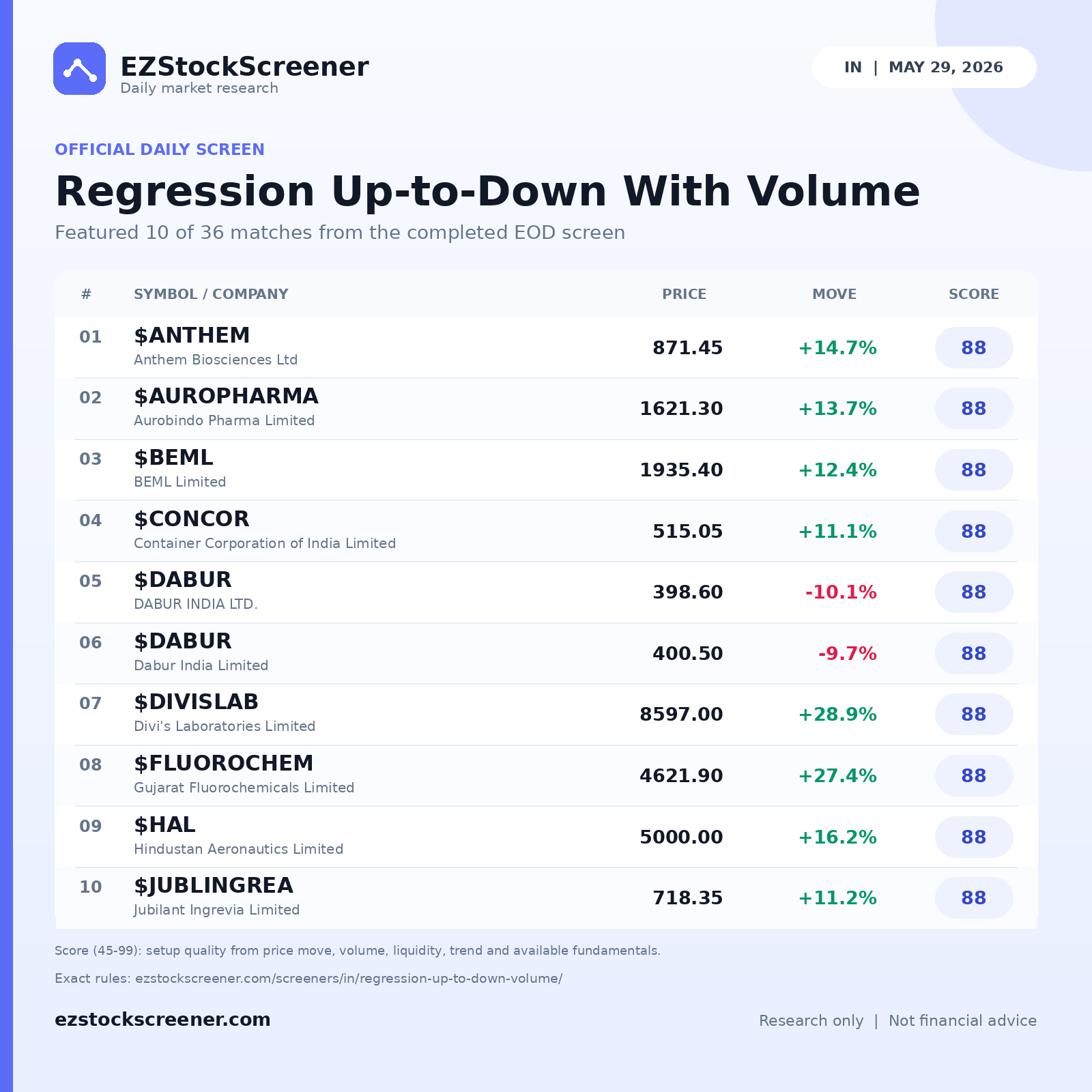 Regression Up-to-Down With Volume result snapshot