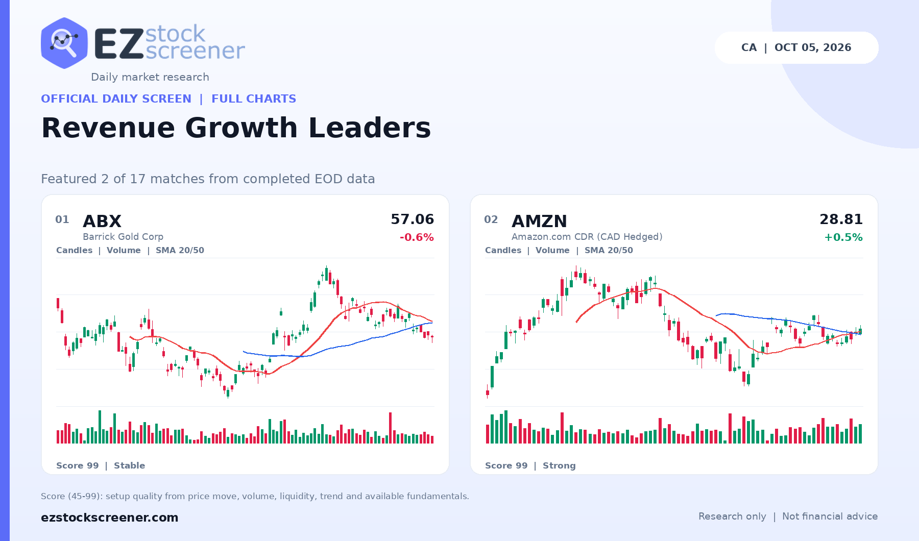 Revenue Growth Leaders result snapshot