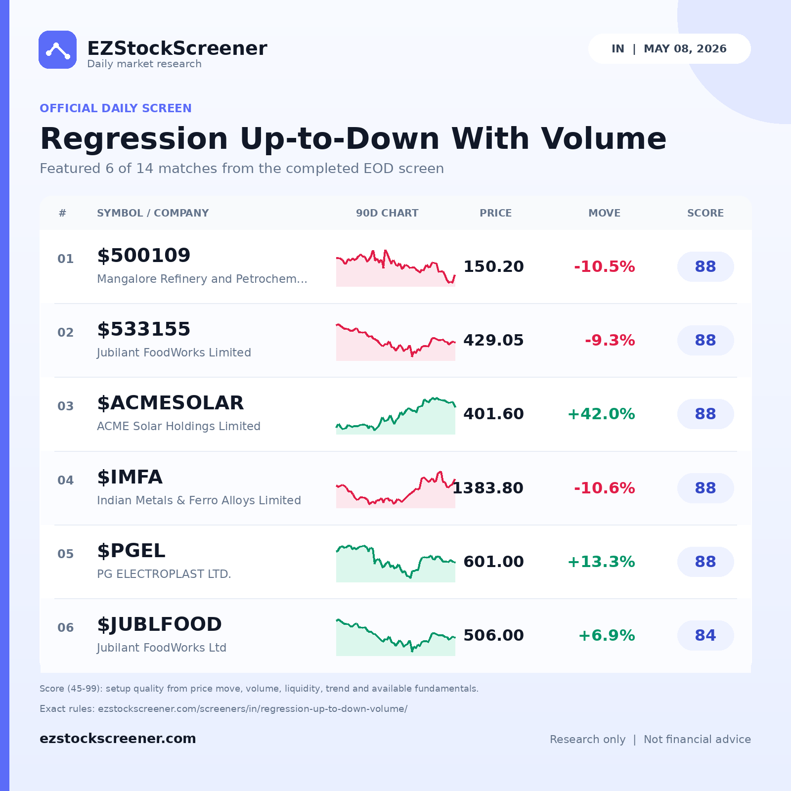 Regression Up-to-Down With Volume result snapshot