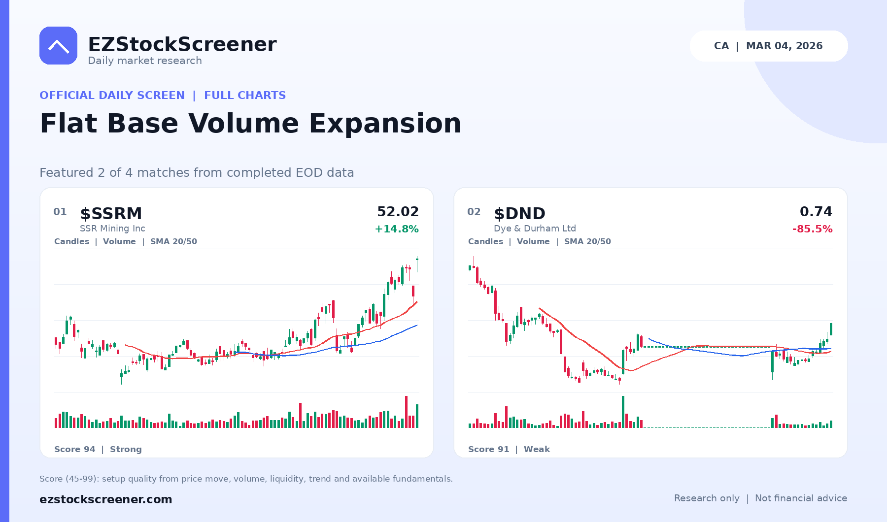 Flat Base Volume Expansion result snapshot