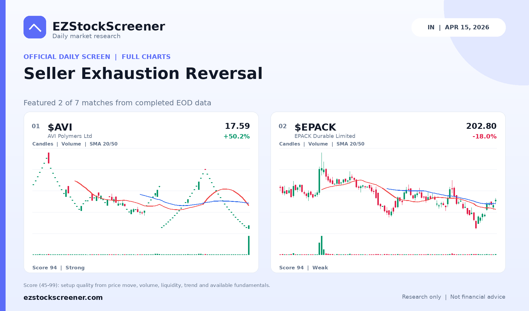 Seller Exhaustion Reversal result snapshot