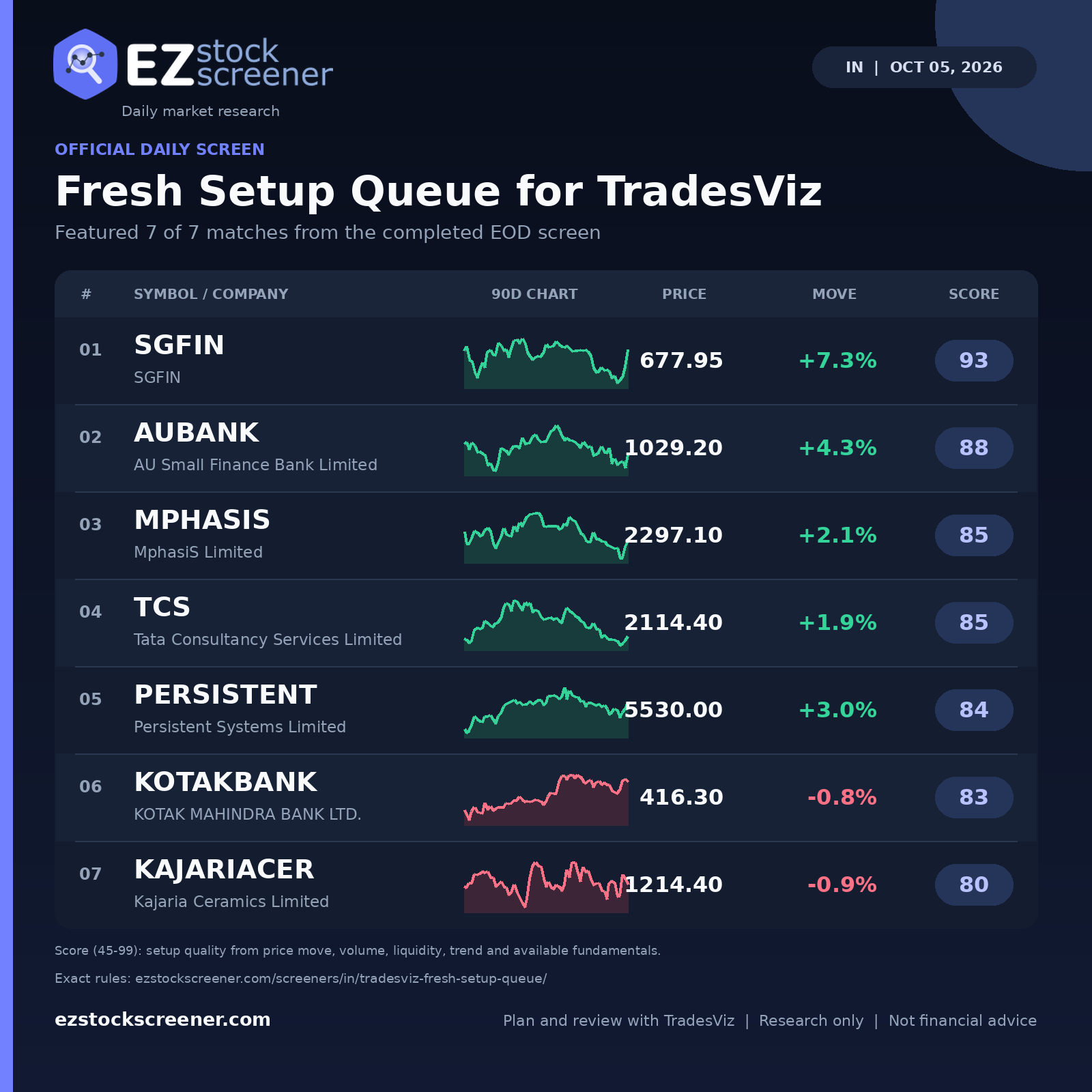 Fresh Setup Queue for TradesViz result snapshot