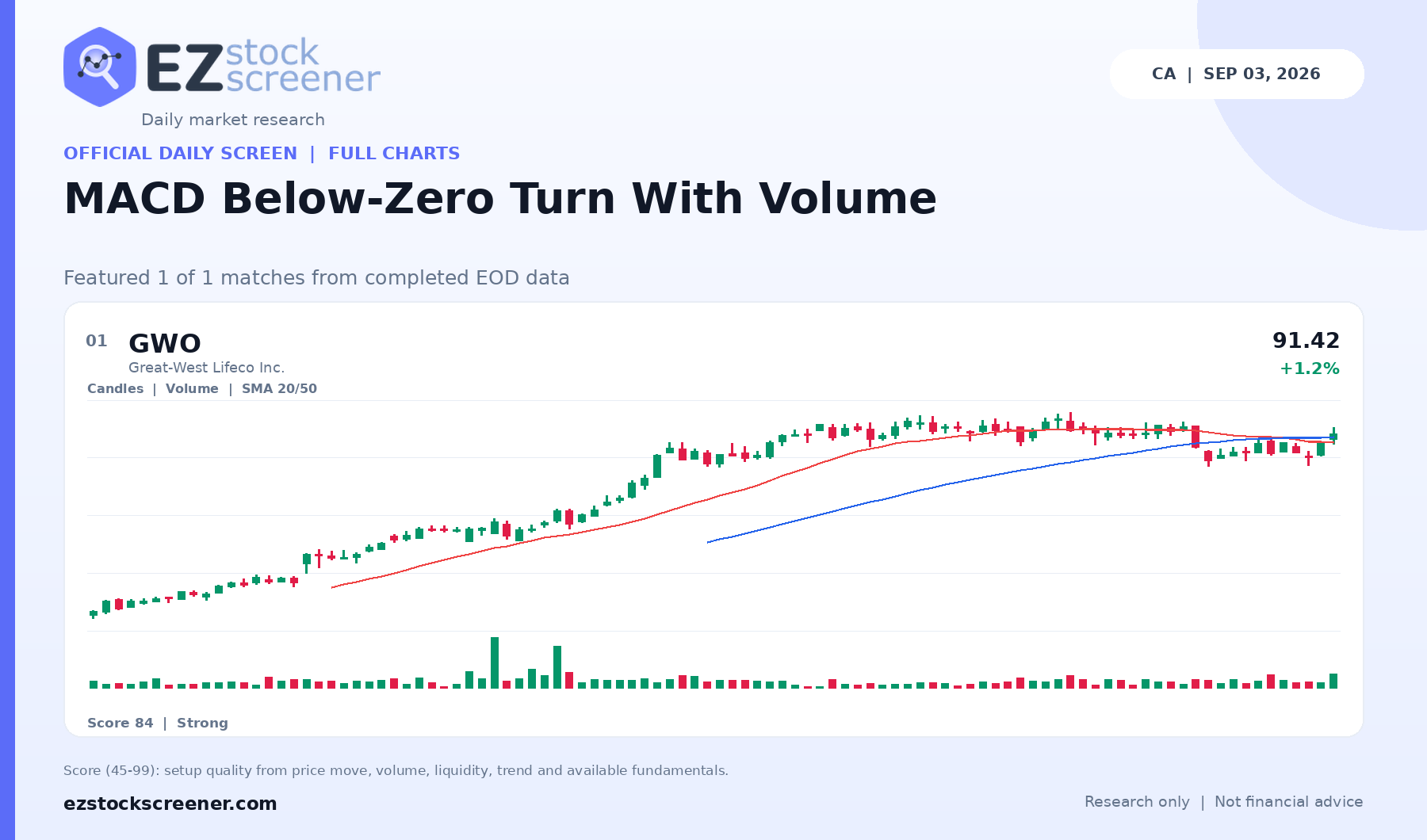 MACD Below-Zero Turn With Volume result snapshot