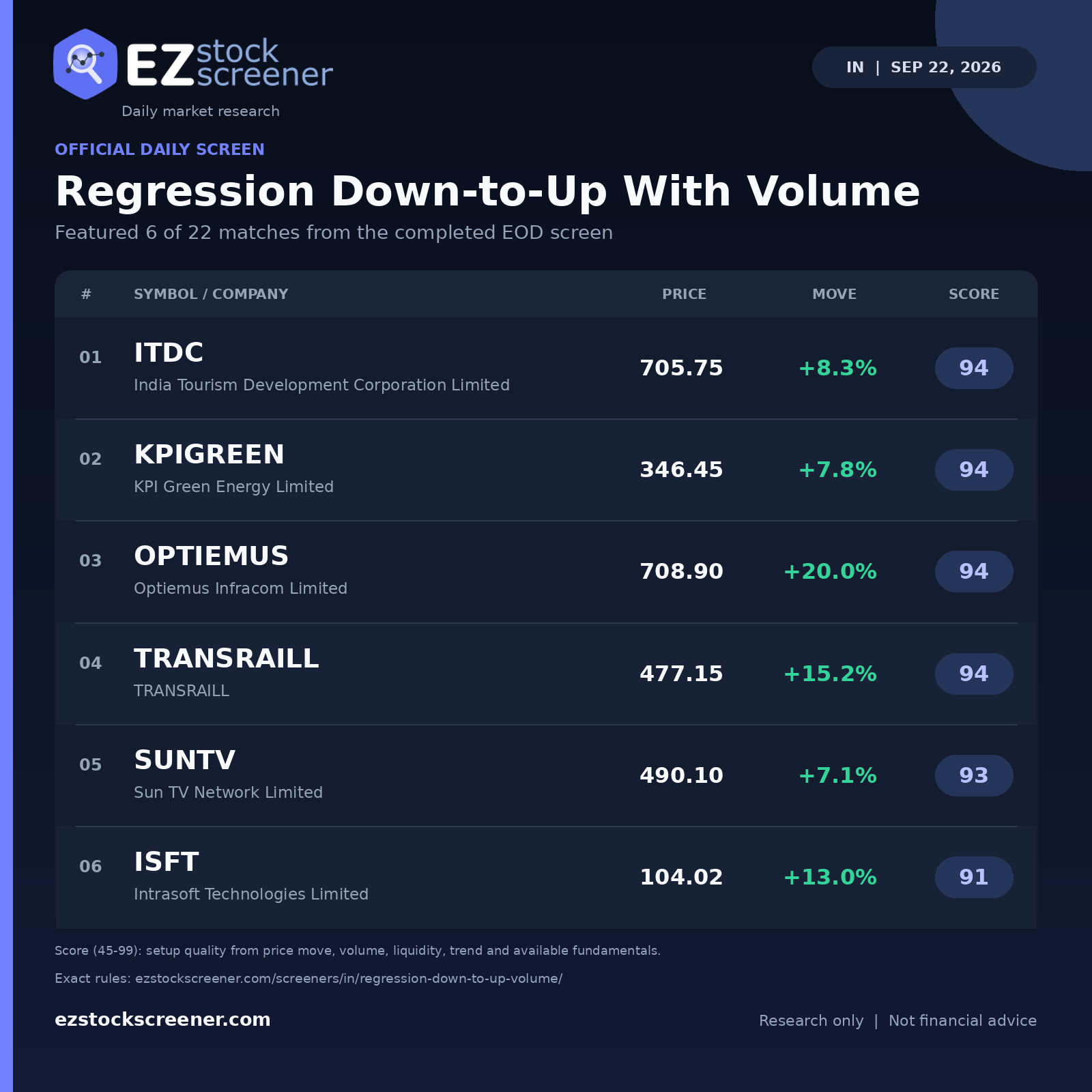 Regression Down-to-Up With Volume result snapshot