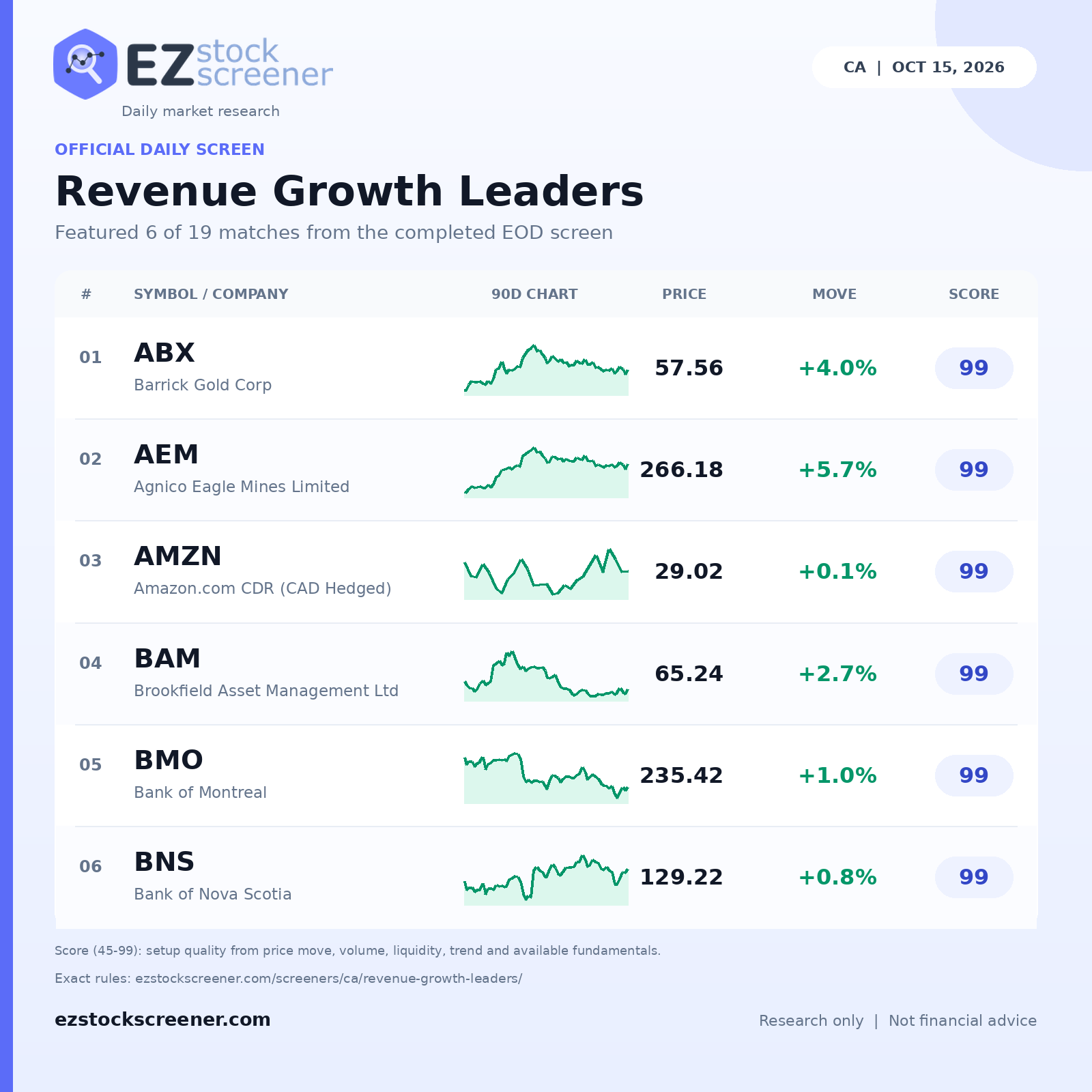 Revenue Growth Leaders result snapshot