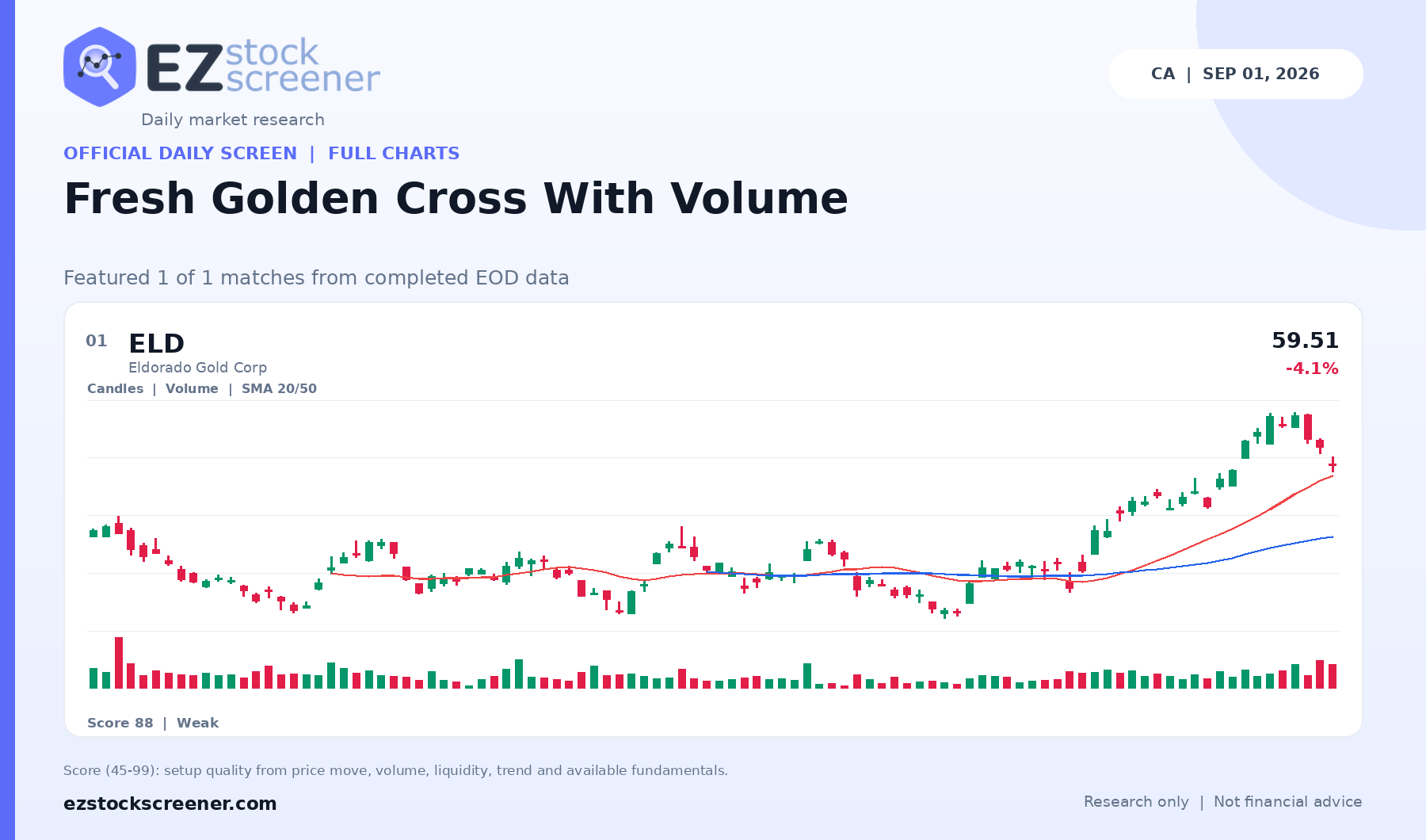 Fresh Golden Cross With Volume result snapshot