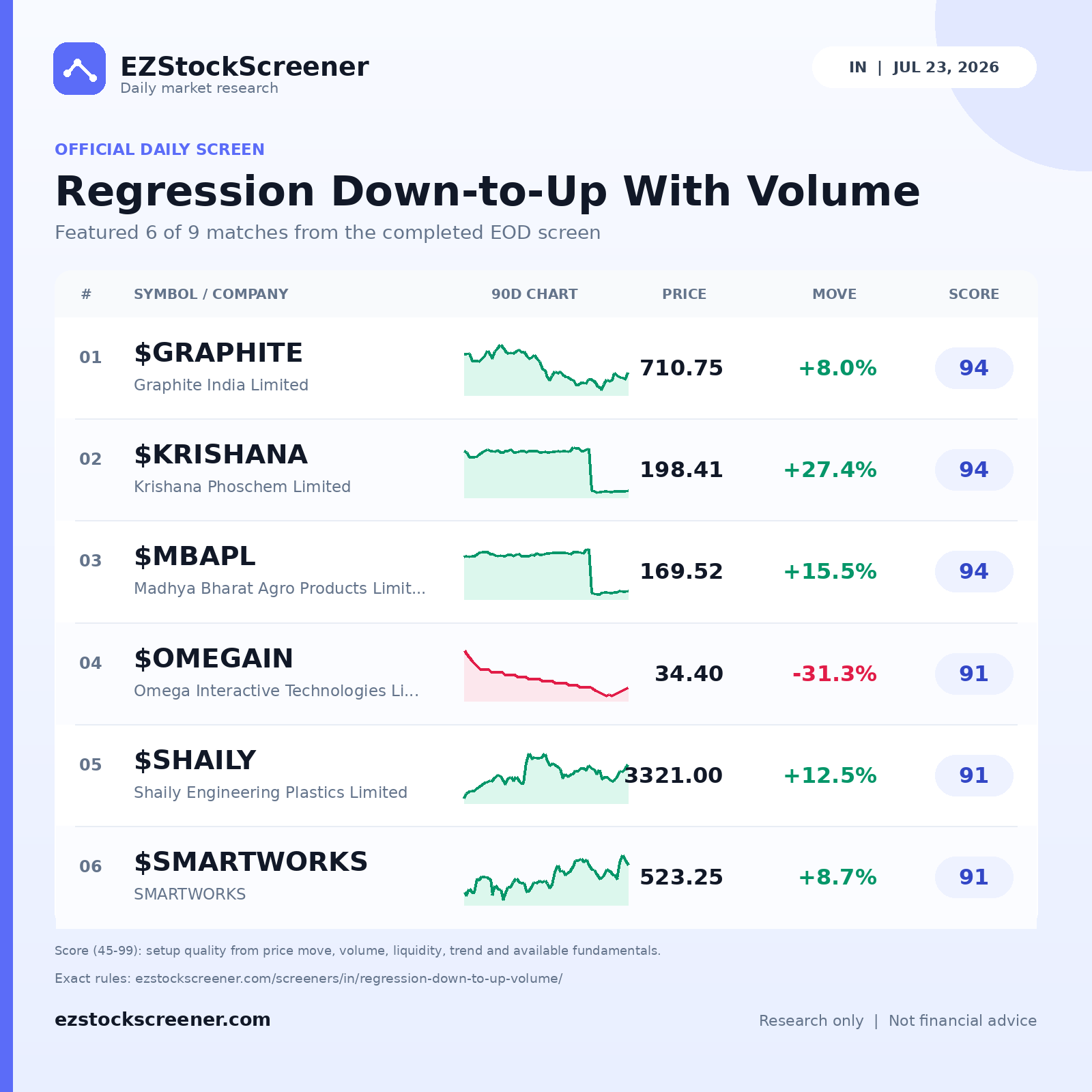 Published Regression Down-to-Up With Volume results