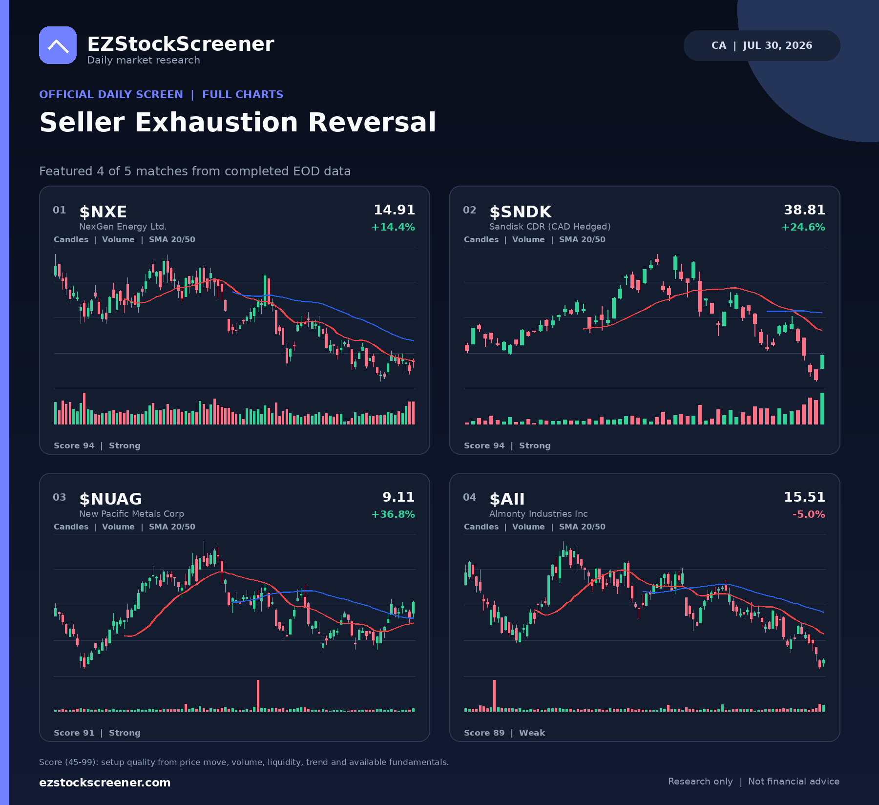 Published Seller Exhaustion Reversal results