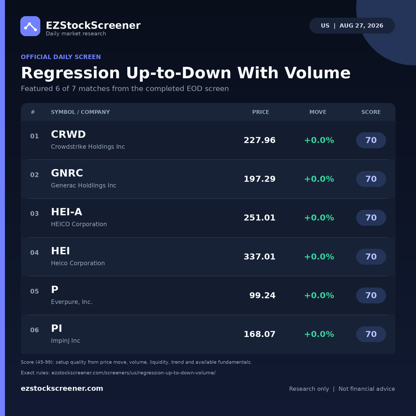 Regression Up-to-Down With Volume result snapshot