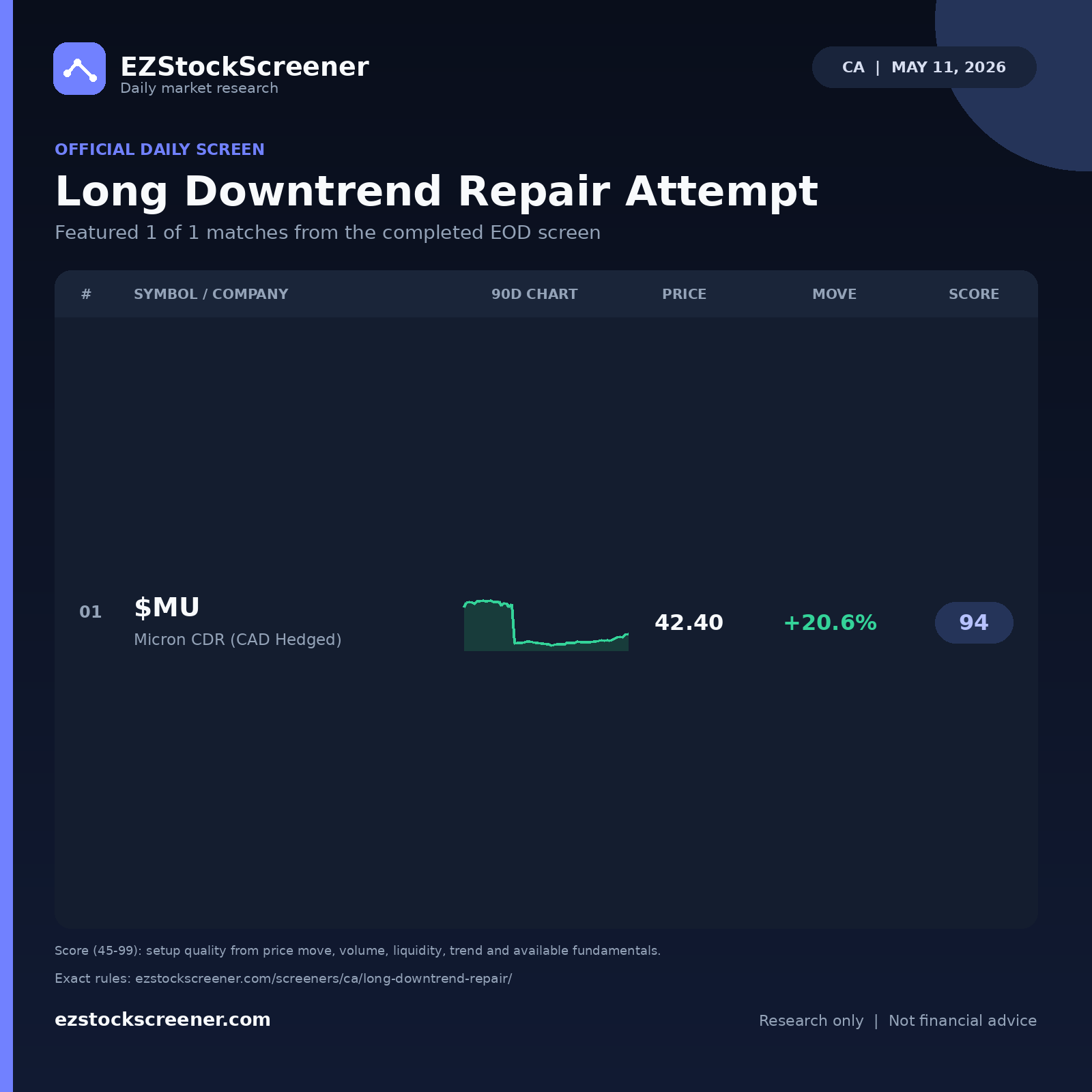 Long Downtrend Repair Attempt result snapshot