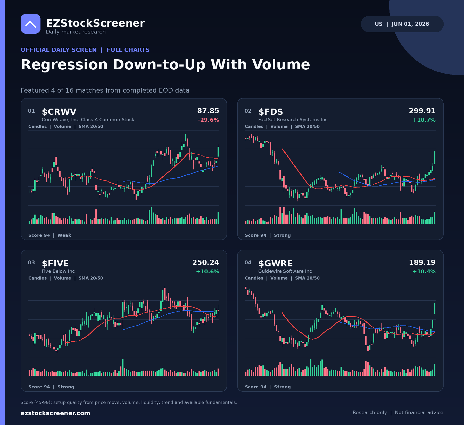 Regression Down-to-Up With Volume result snapshot