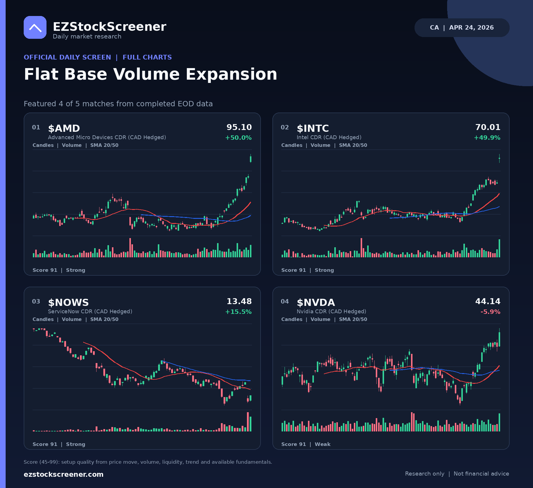Flat Base Volume Expansion result snapshot