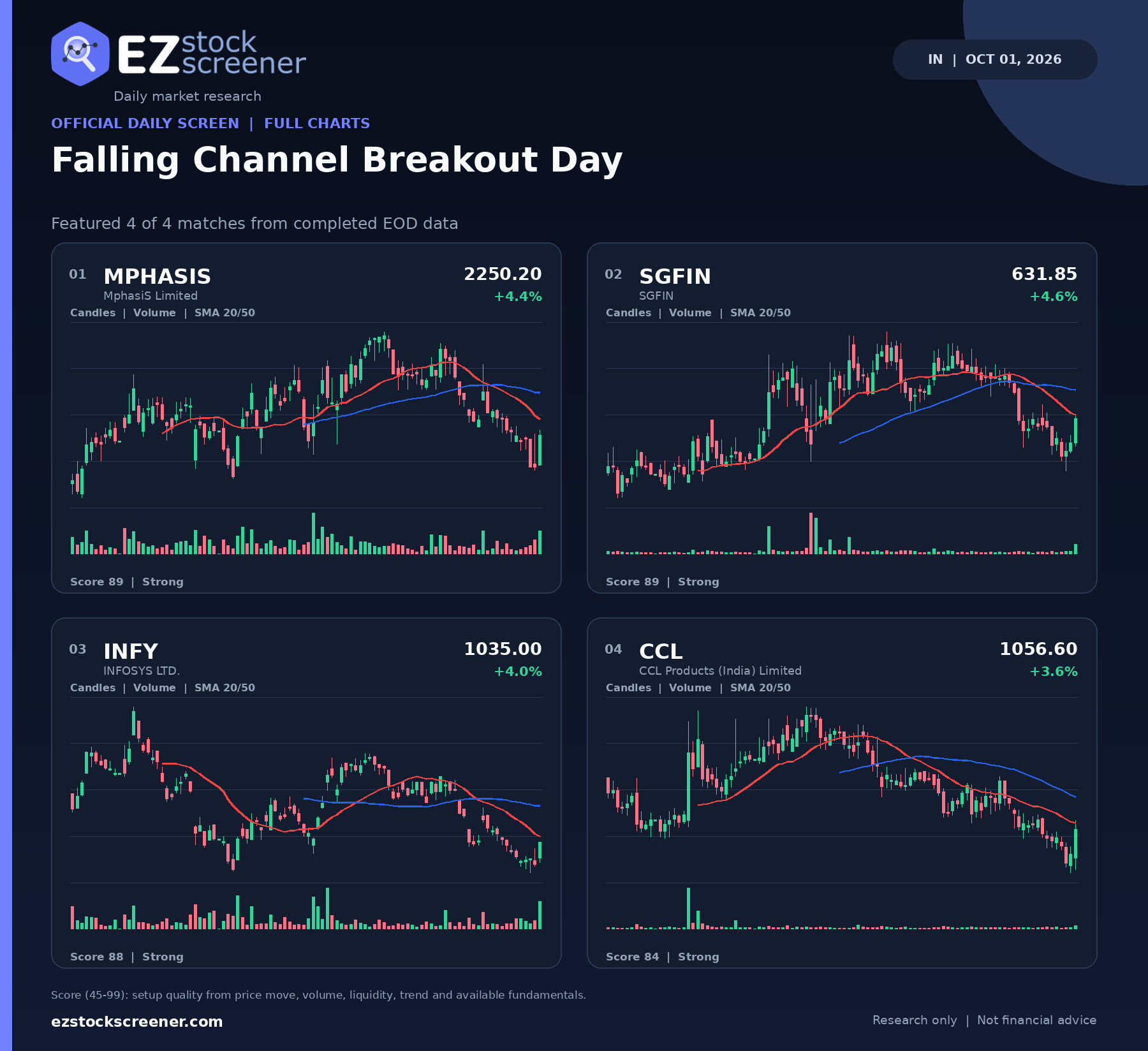 Falling Channel Breakout Day result snapshot