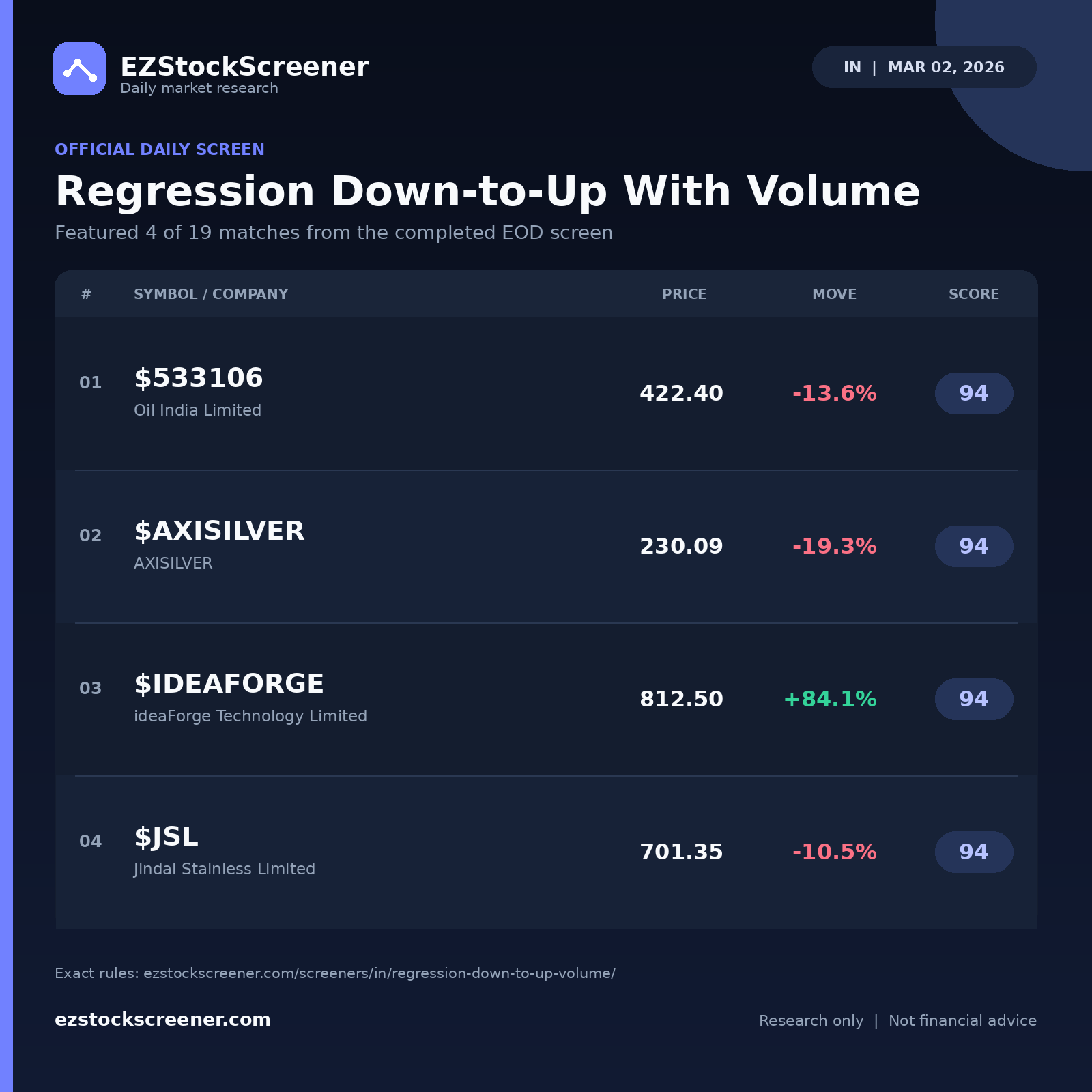Regression Down-to-Up With Volume result snapshot