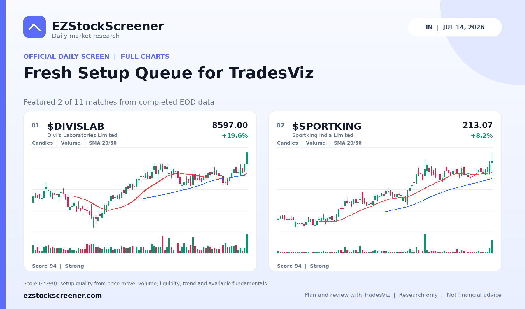 Fresh Setup Queue for TradesViz result snapshot