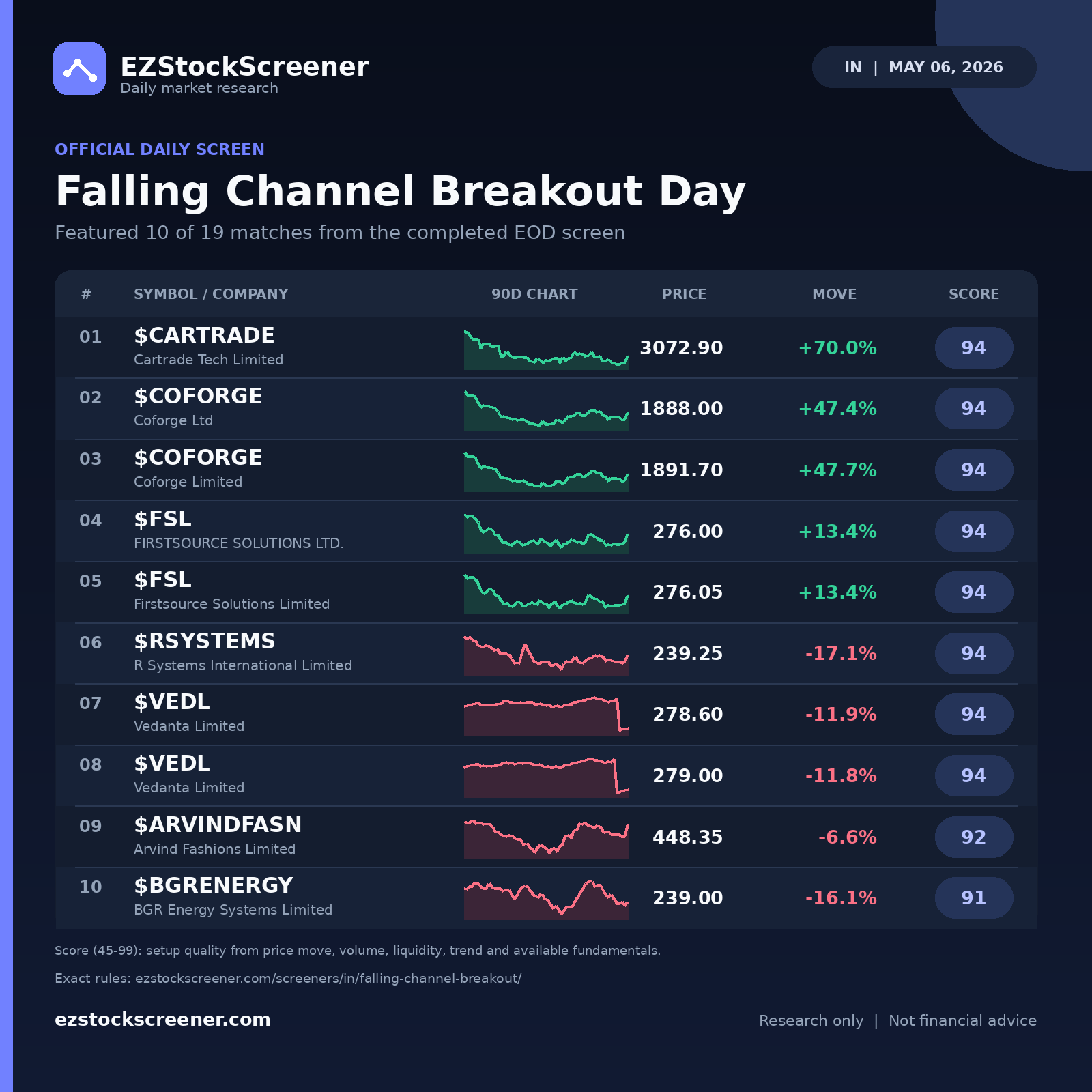 Falling Channel Breakout Day result snapshot