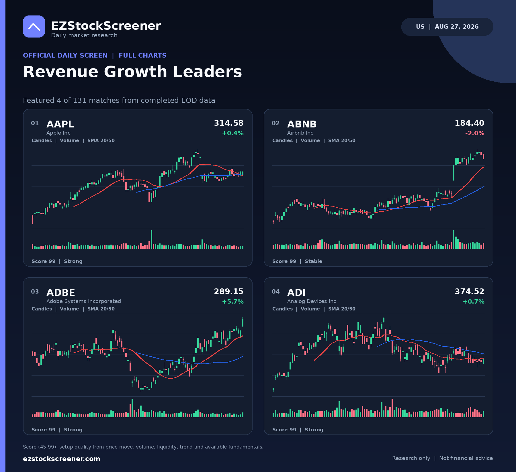 Revenue Growth Leaders result snapshot