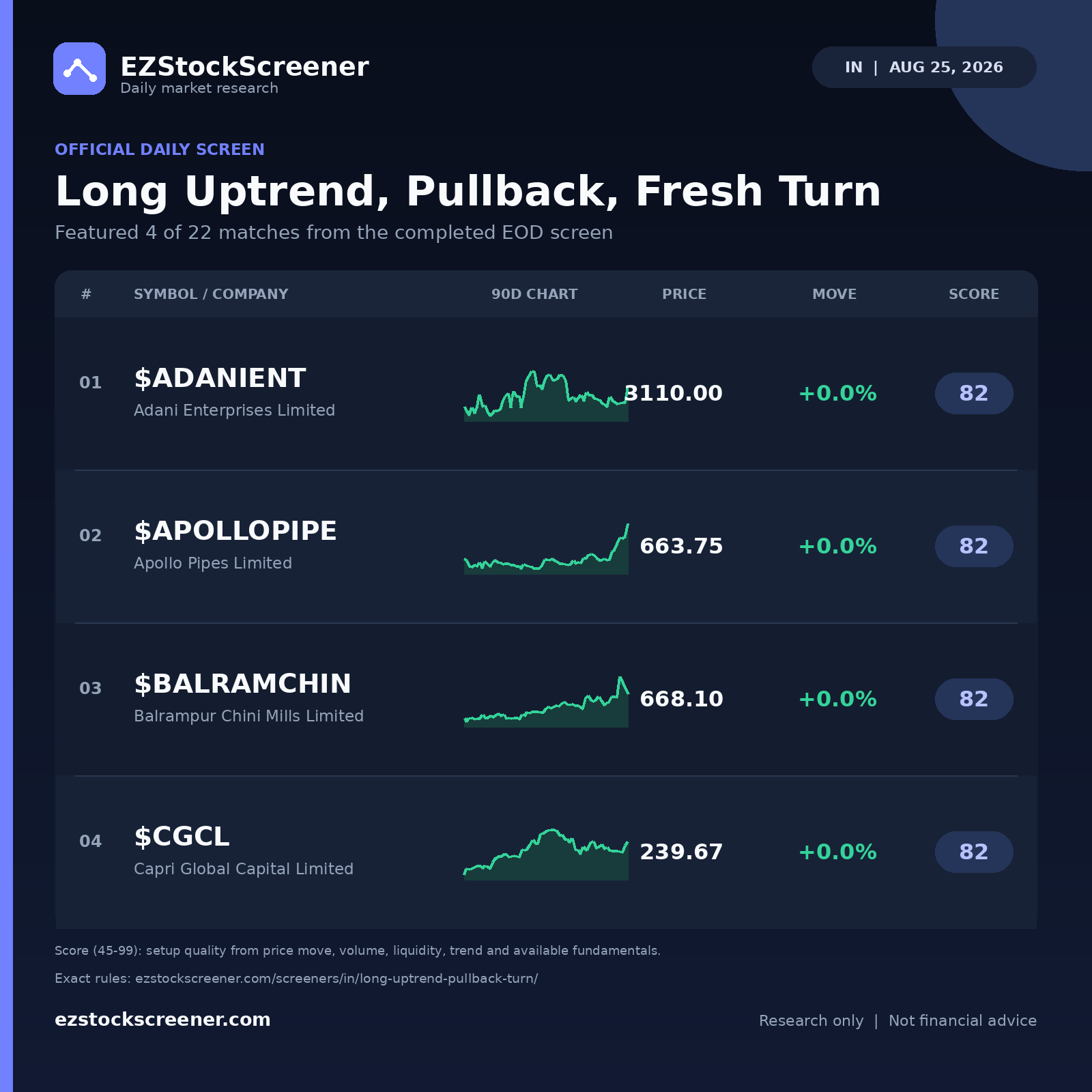 Long Uptrend, Pullback, Fresh Turn result snapshot