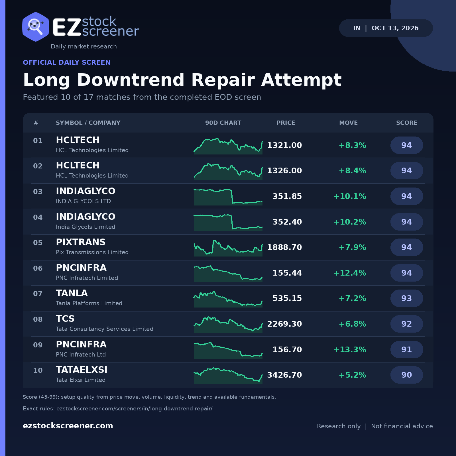 Long Downtrend Repair Attempt result snapshot
