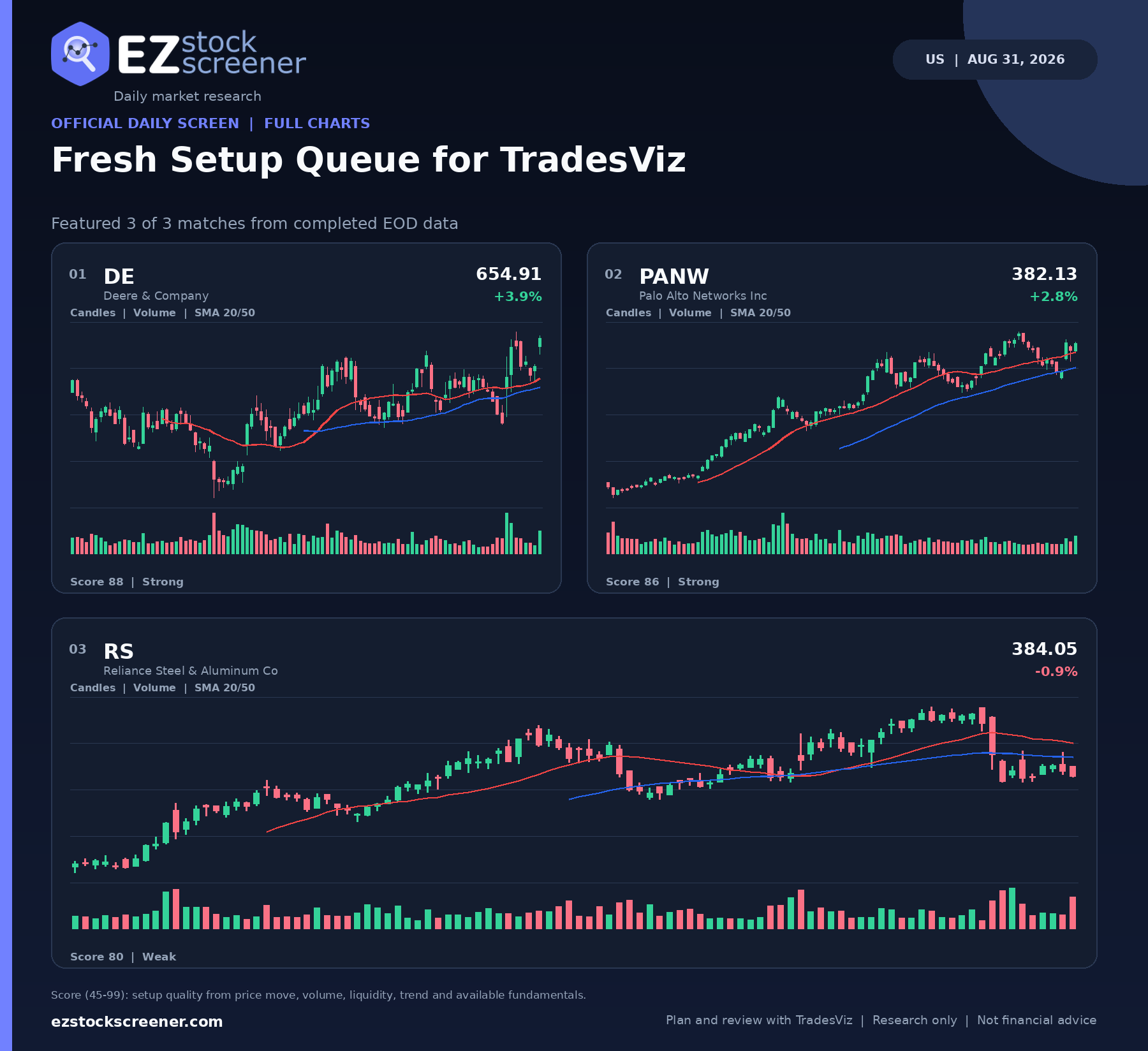 Published Fresh Setup Queue for TradesViz results