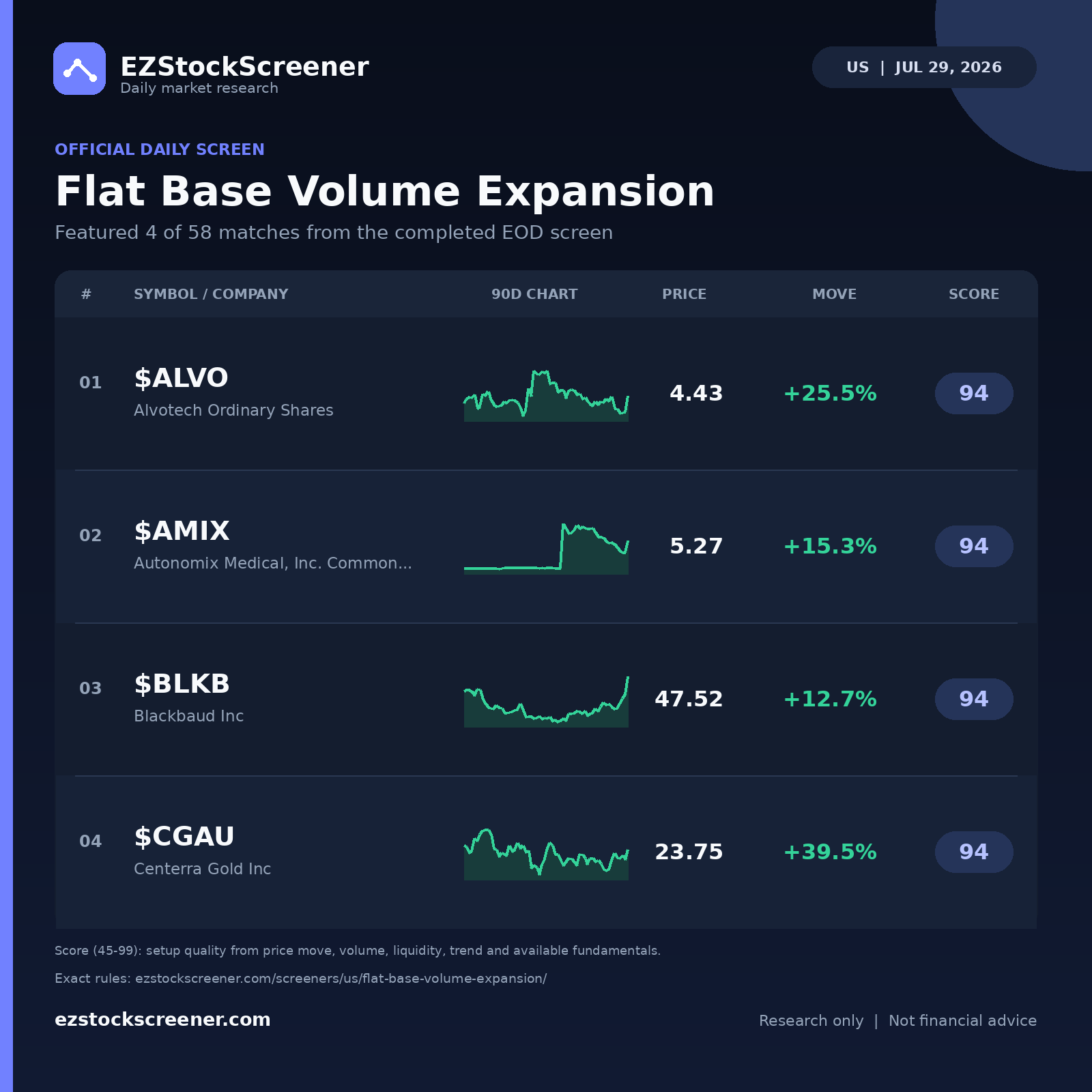Published Flat Base Volume Expansion results