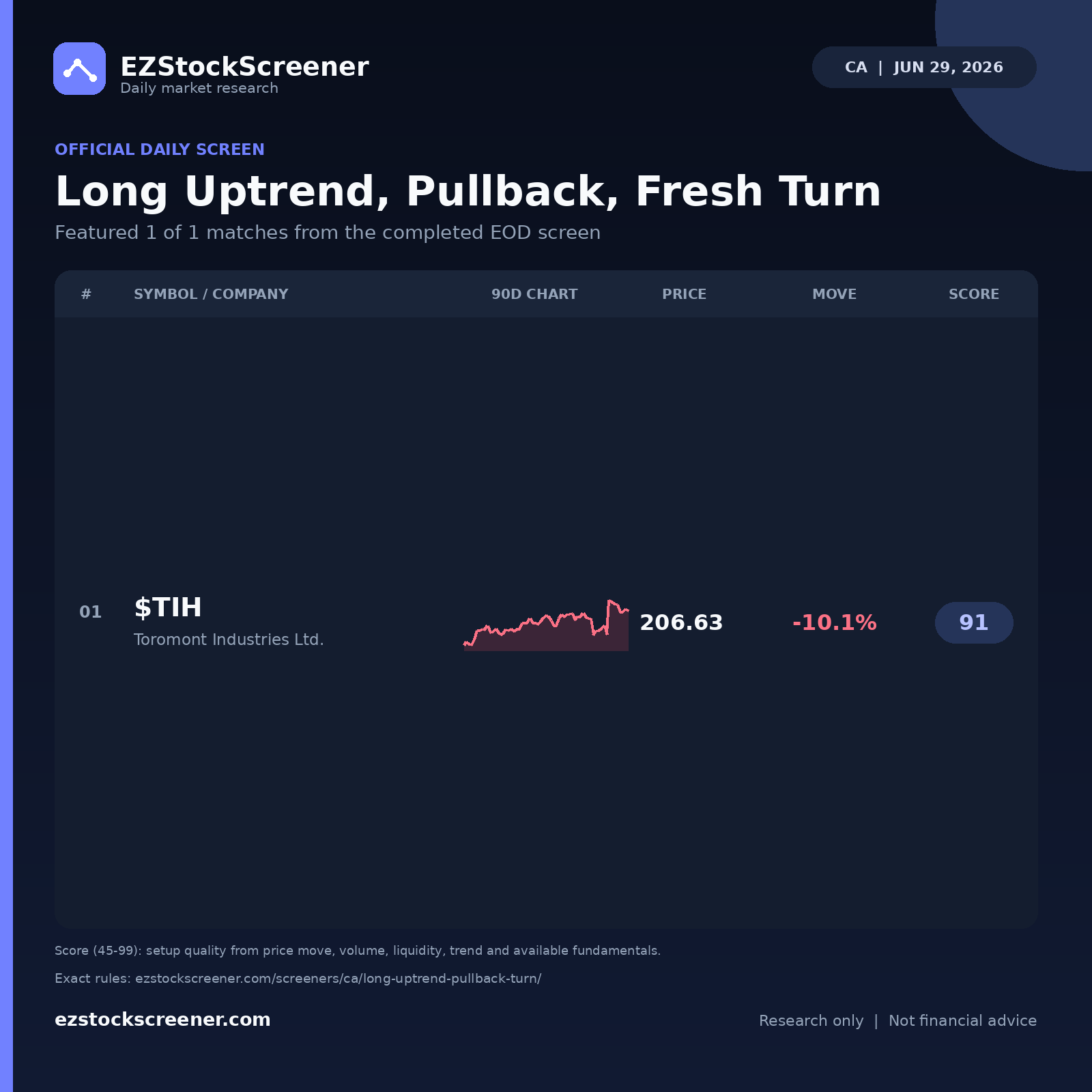 Long Uptrend, Pullback, Fresh Turn result snapshot