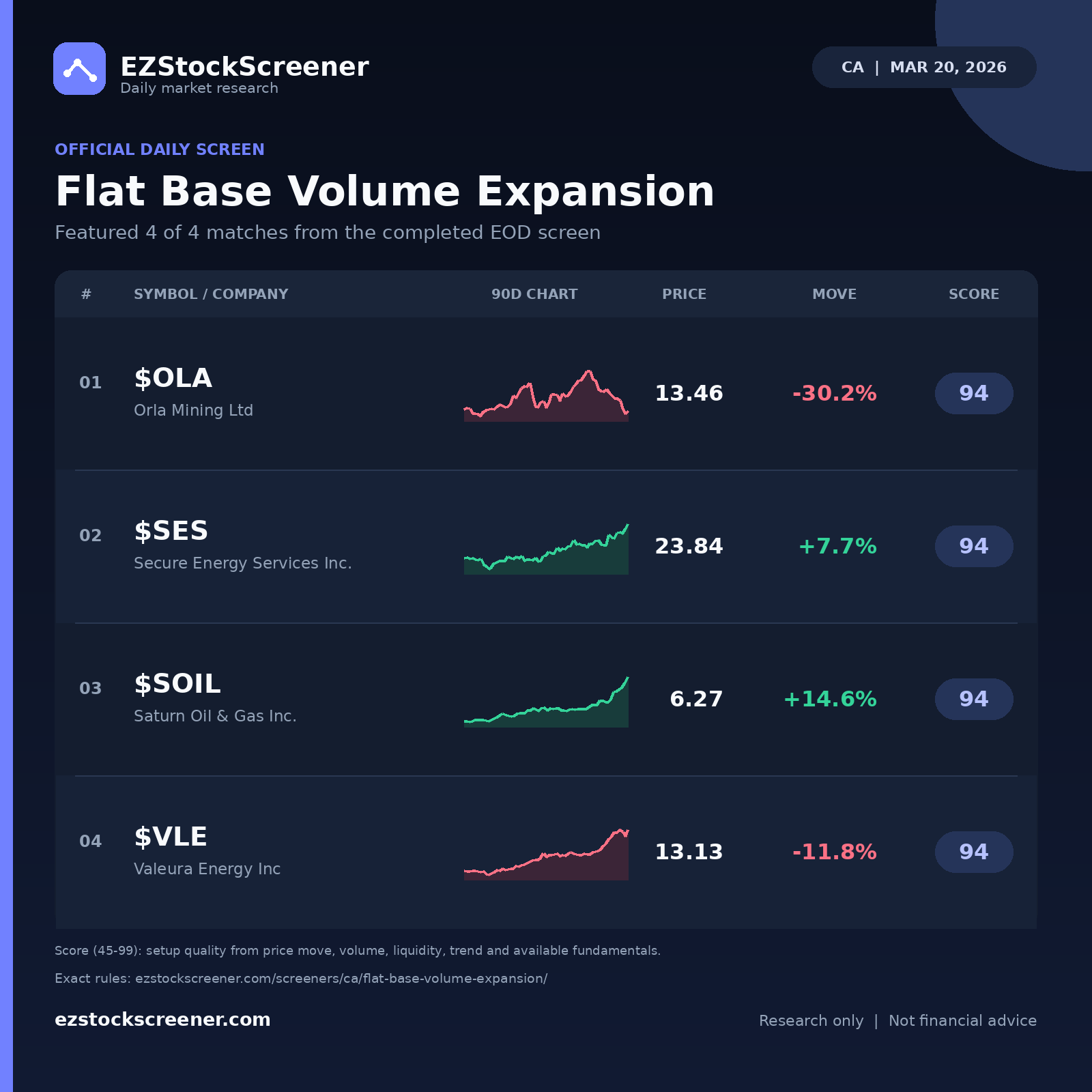 Flat Base Volume Expansion result snapshot
