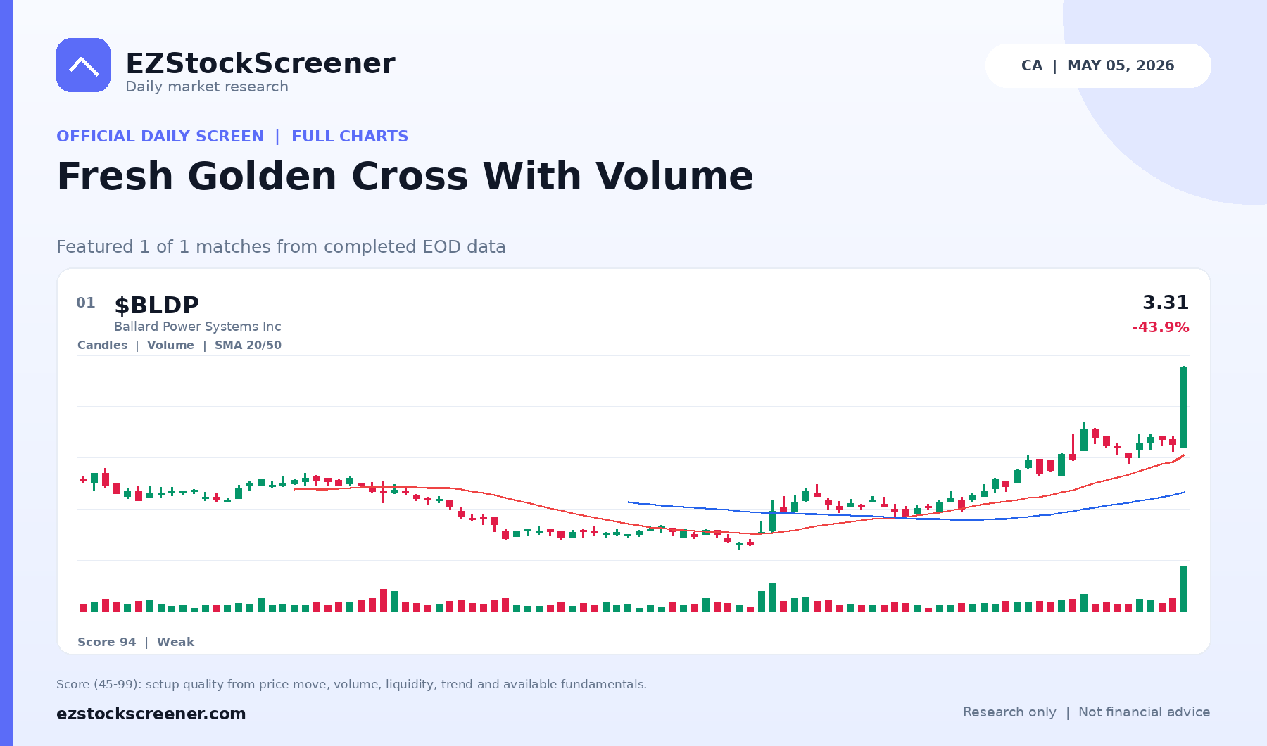 Fresh Golden Cross With Volume result snapshot