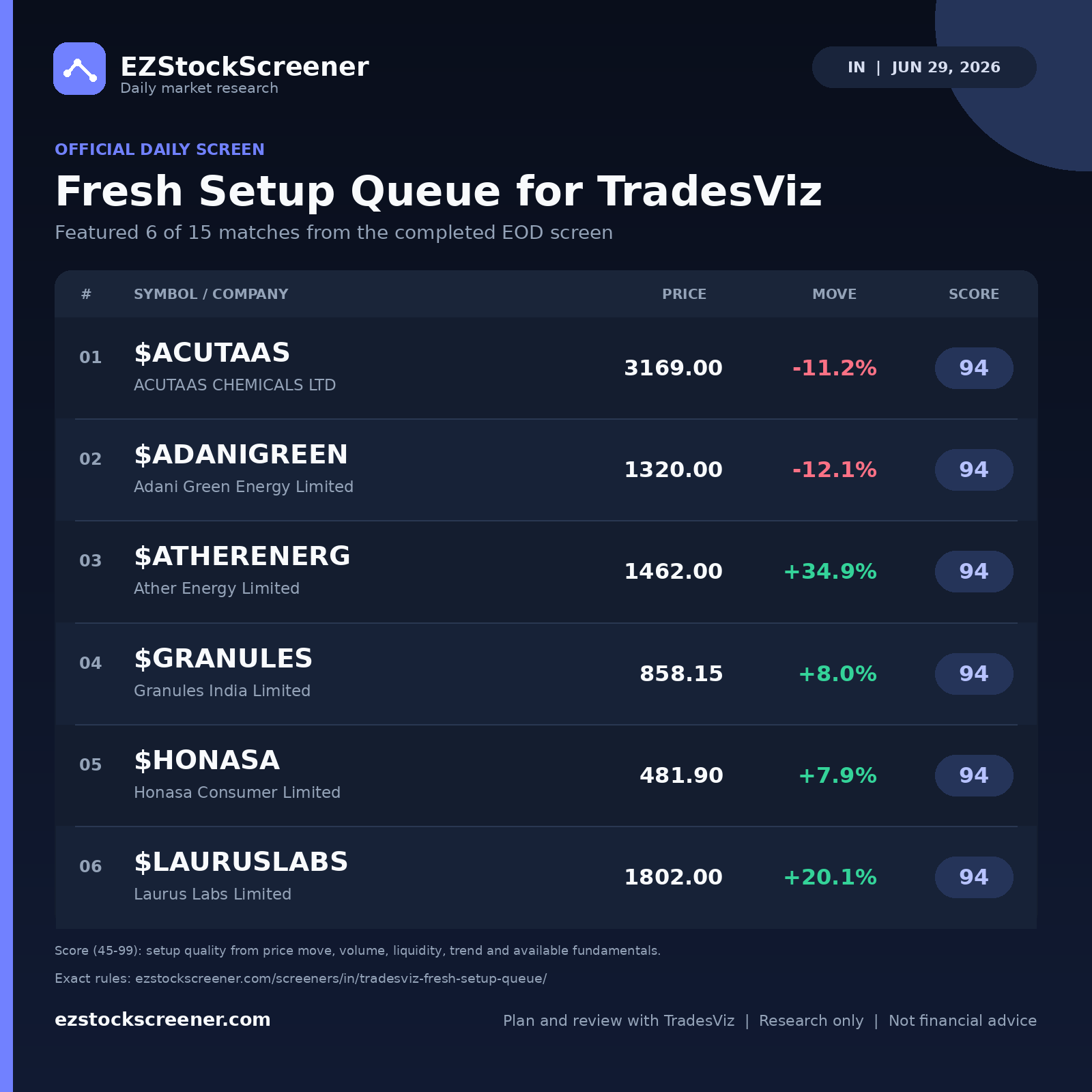 Fresh Setup Queue for TradesViz result snapshot