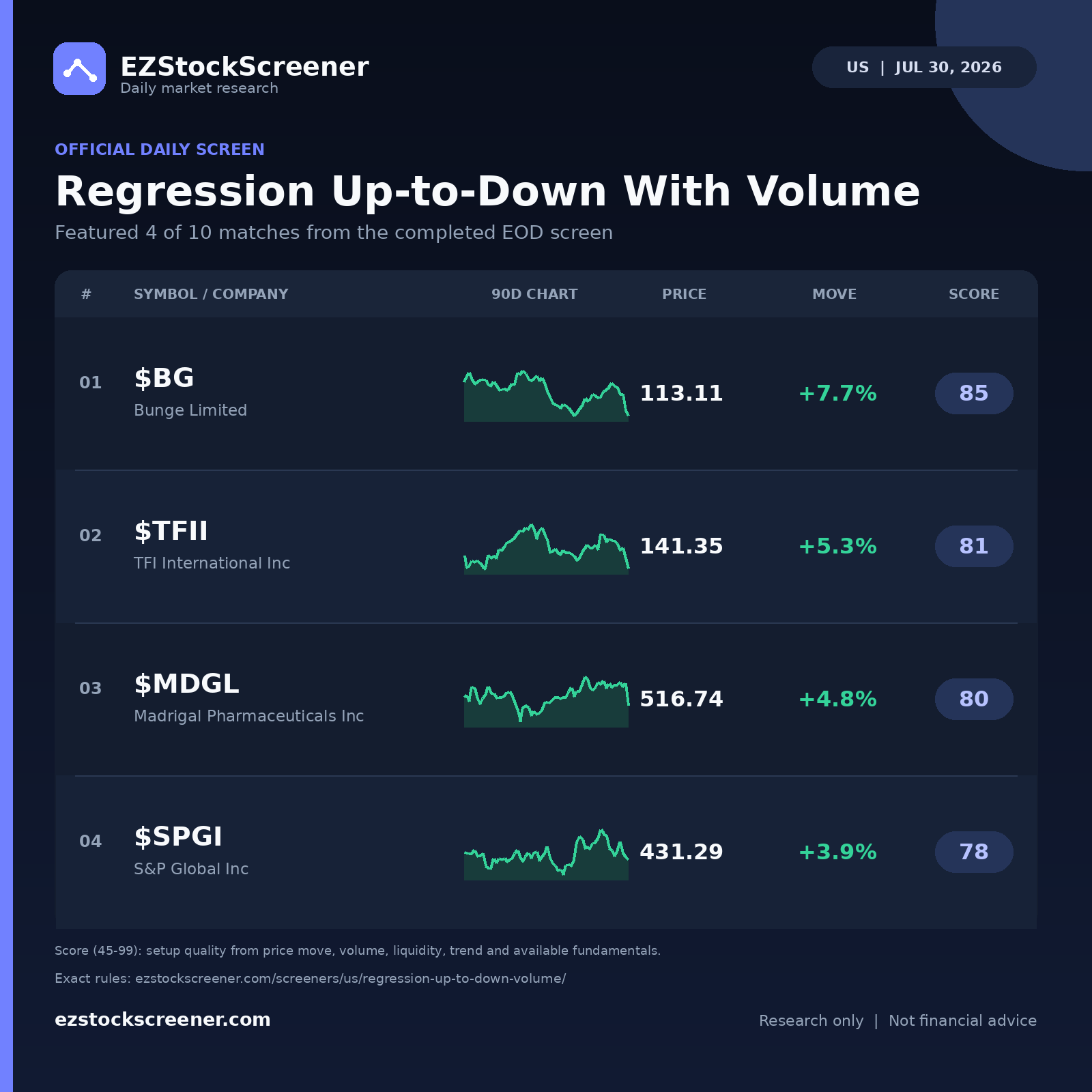 Published Regression Up-to-Down With Volume results