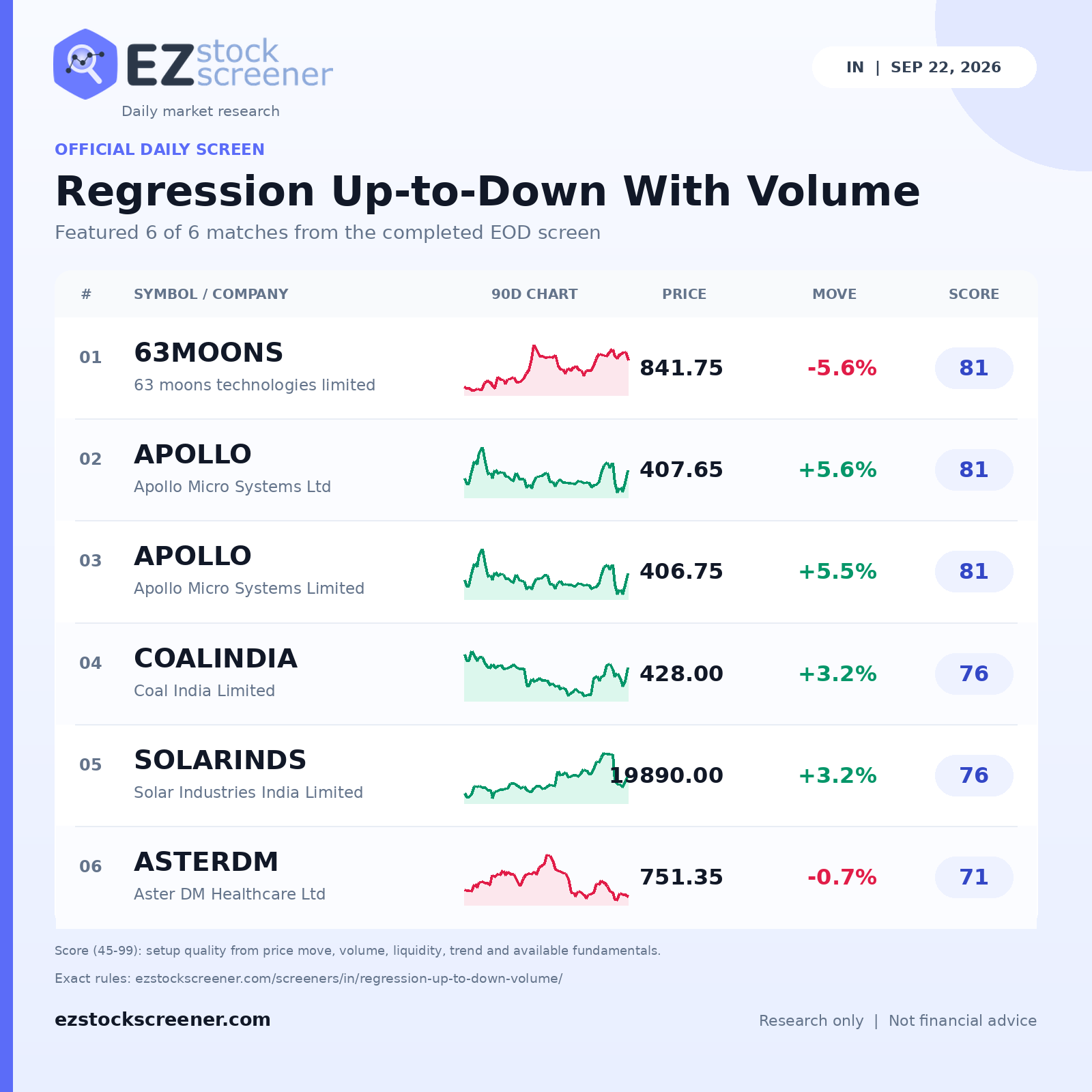 Regression Up-to-Down With Volume result snapshot