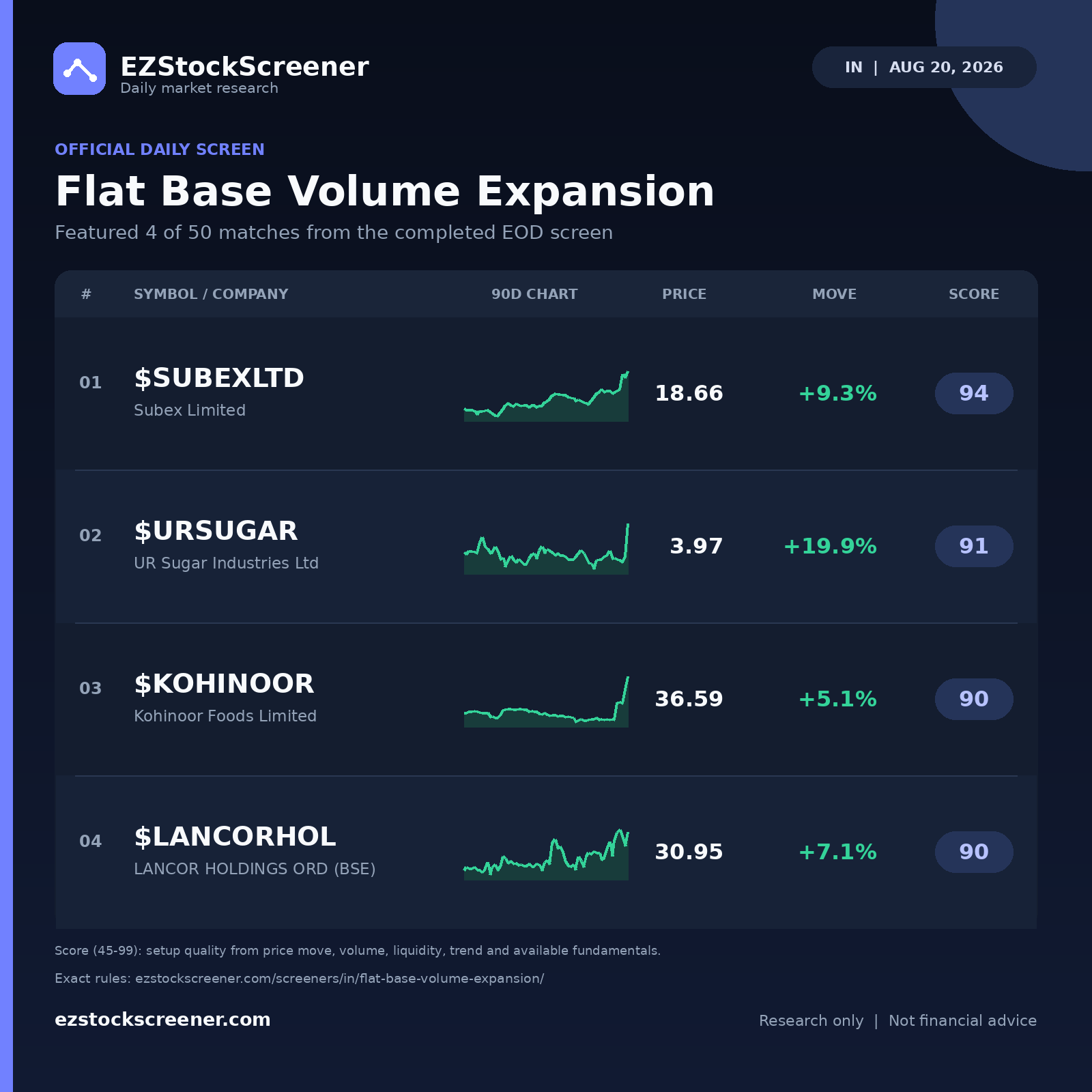 Published Flat Base Volume Expansion results