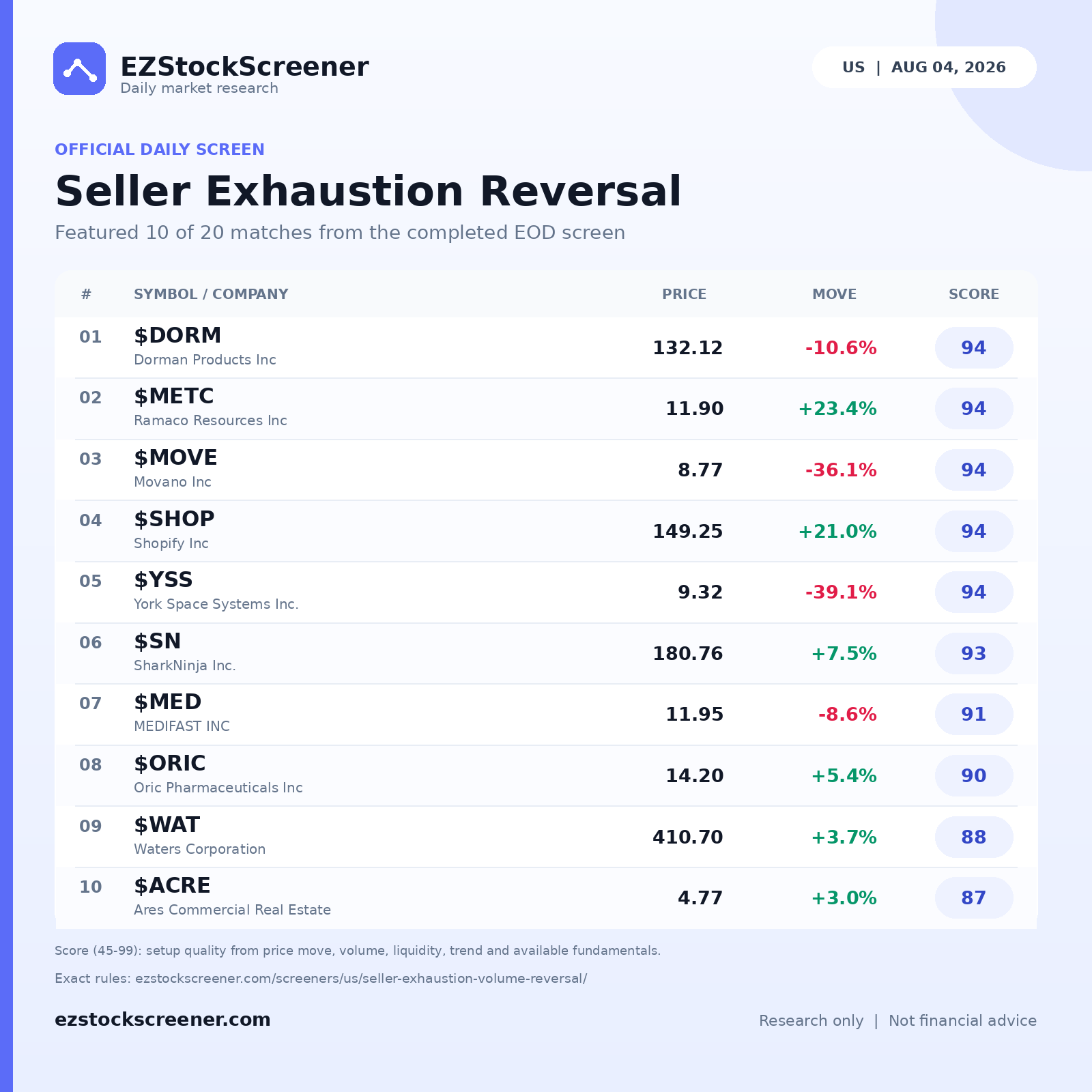 Published Seller Exhaustion Reversal results