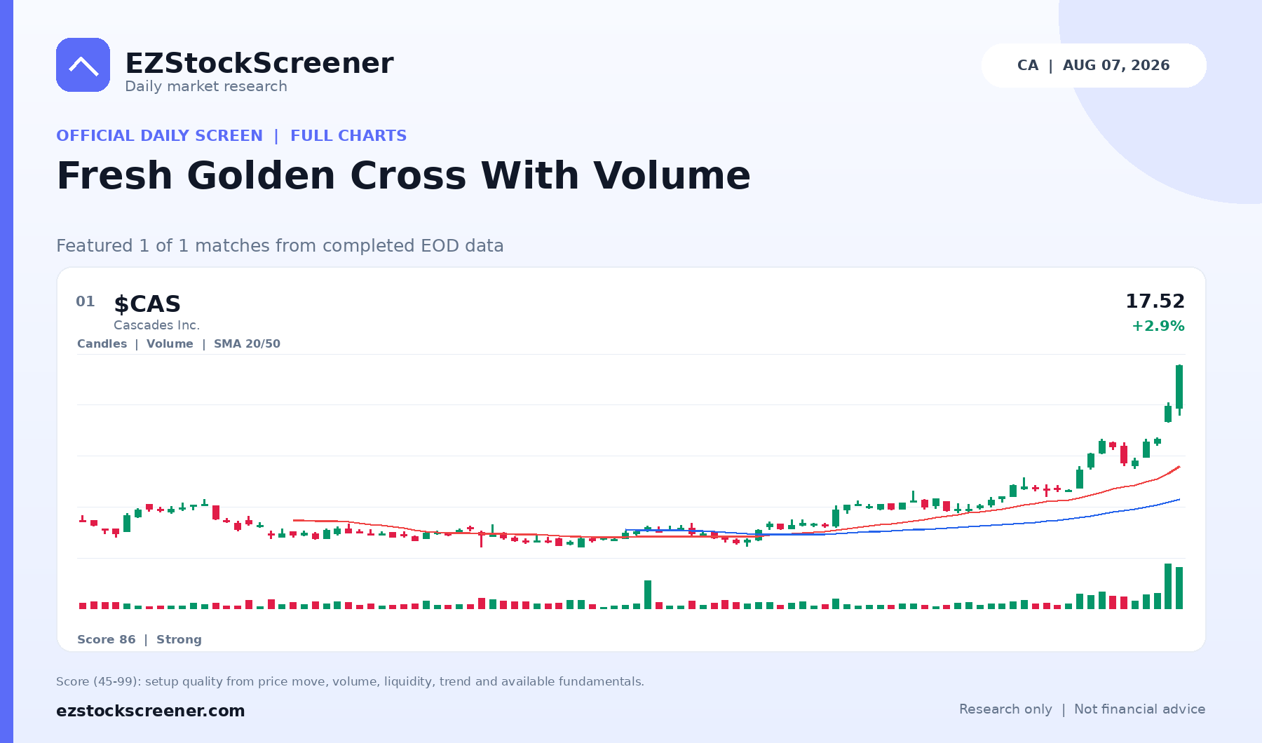 Published Fresh Golden Cross With Volume results