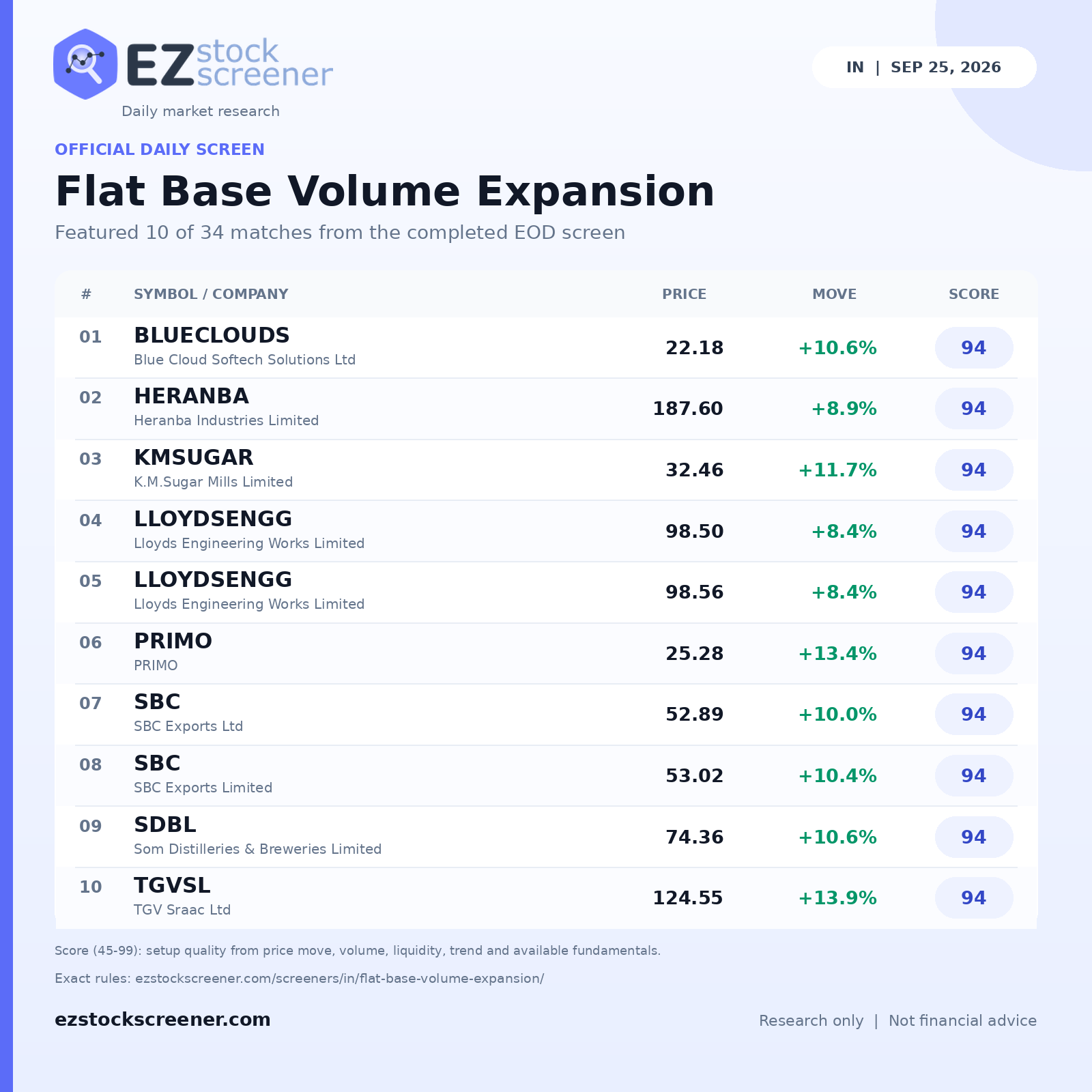 Published Flat Base Volume Expansion results