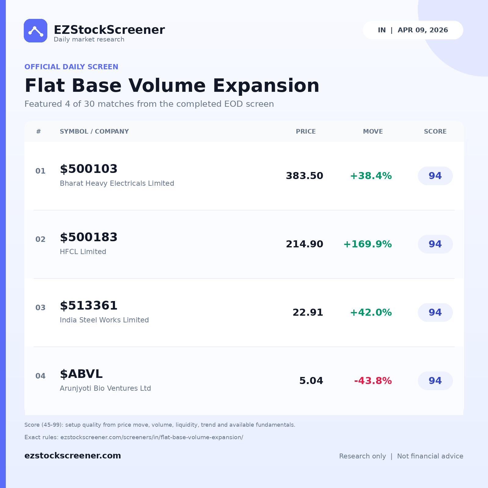 Flat Base Volume Expansion result snapshot
