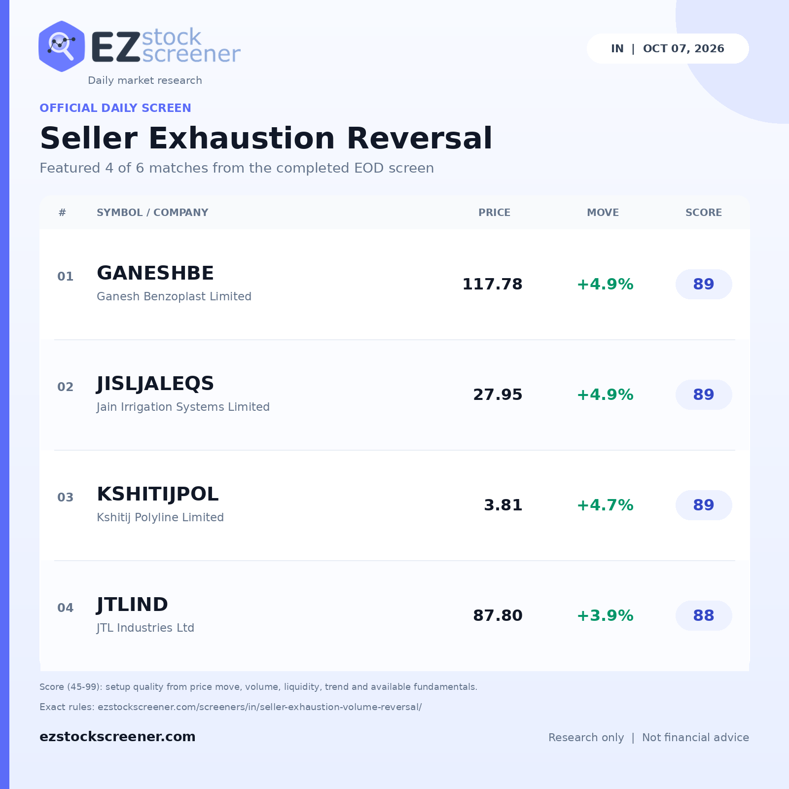 Seller Exhaustion Reversal result snapshot