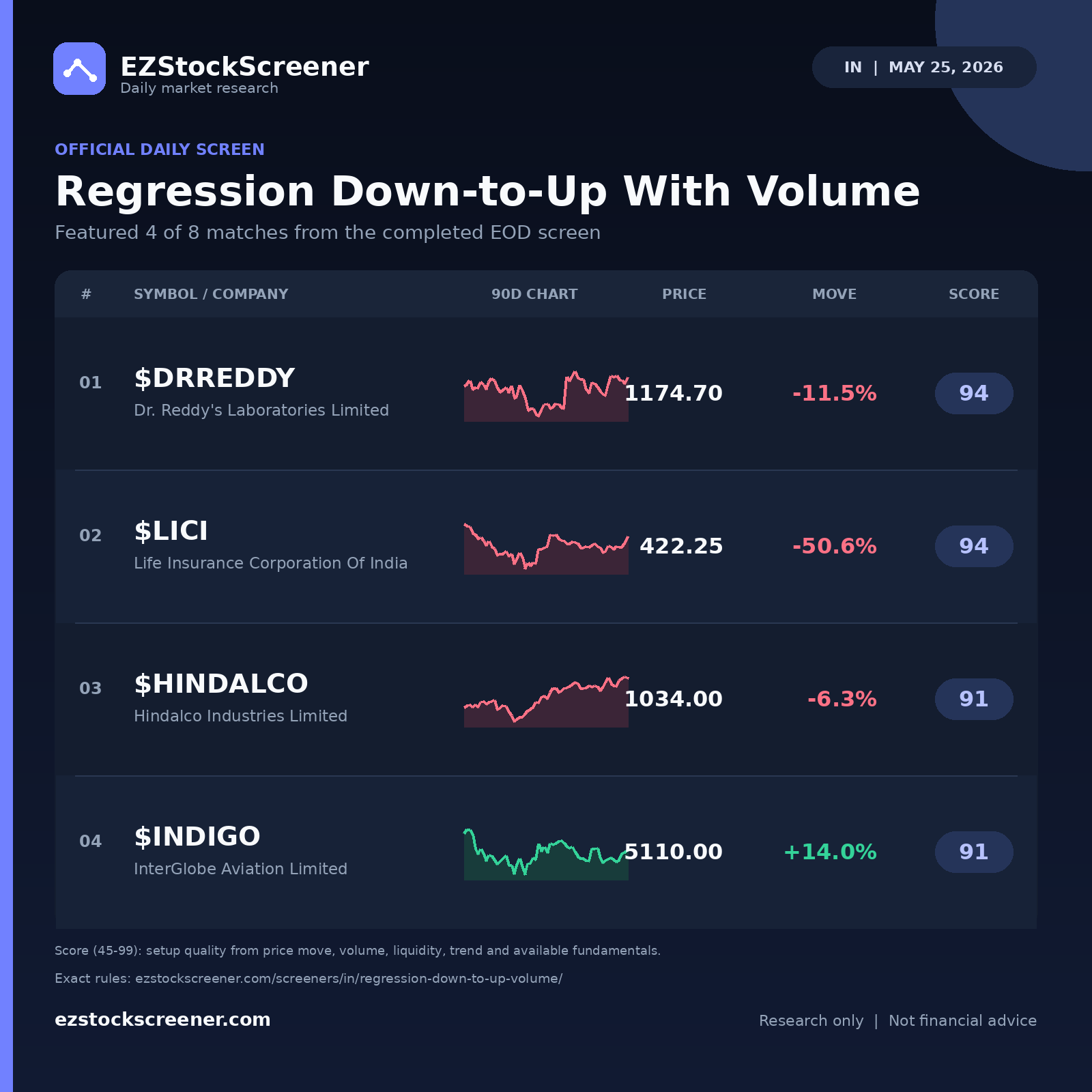 Regression Down-to-Up With Volume result snapshot