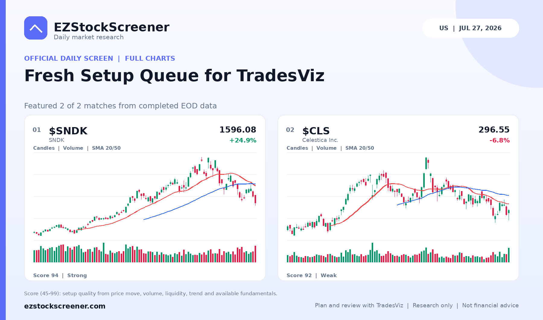 Fresh Setup Queue for TradesViz result snapshot
