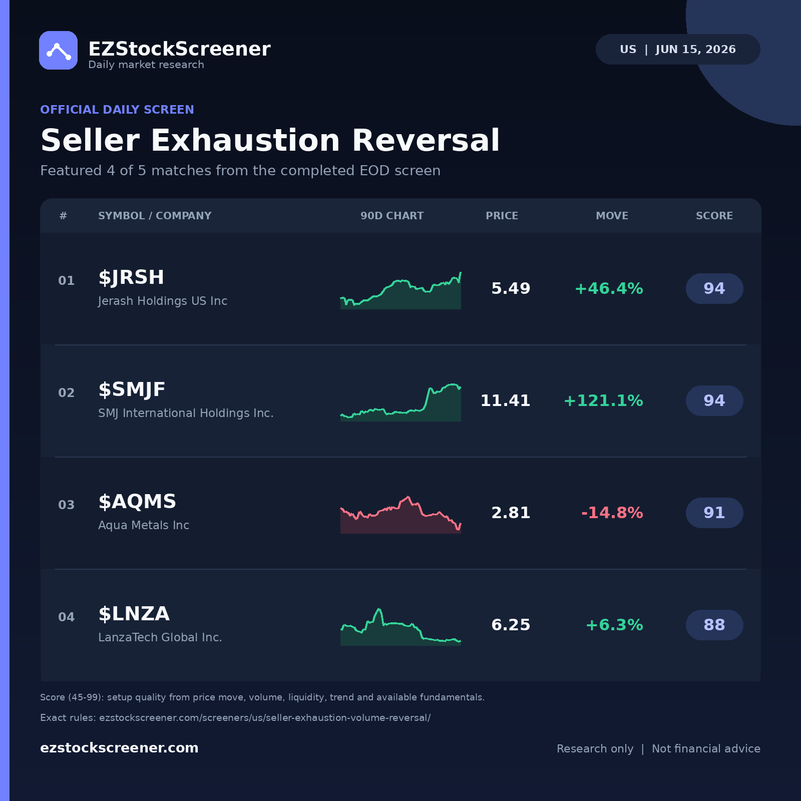 Seller Exhaustion Reversal result snapshot