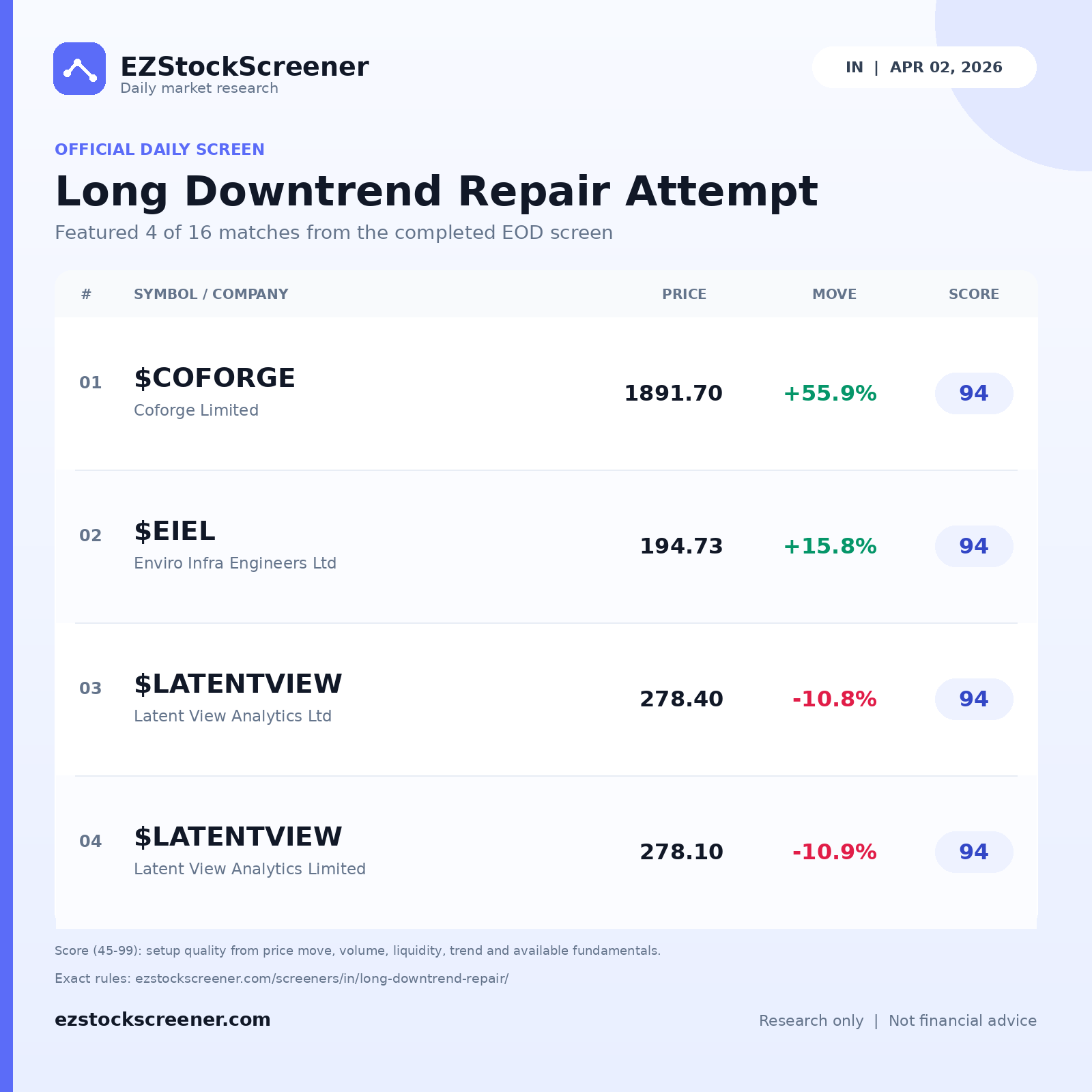 Long Downtrend Repair Attempt result snapshot