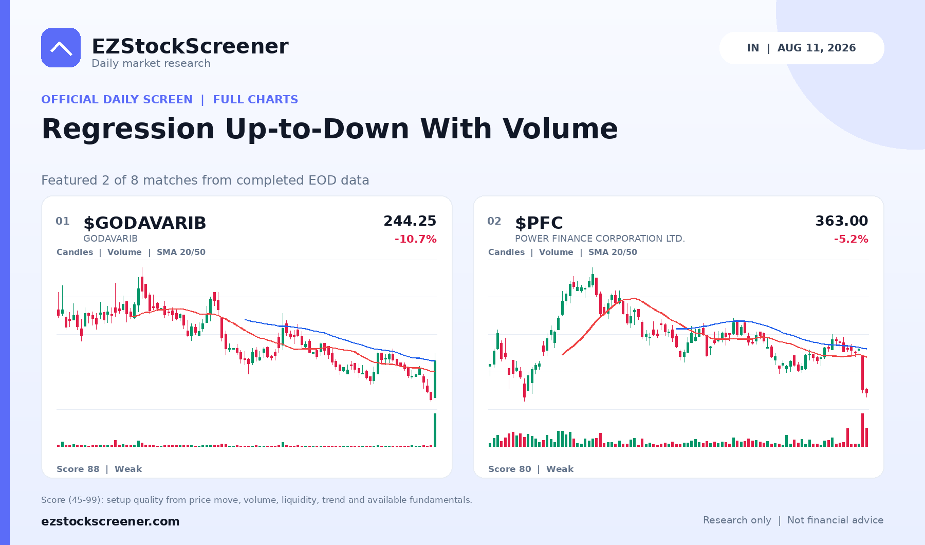 Published Regression Up-to-Down With Volume results