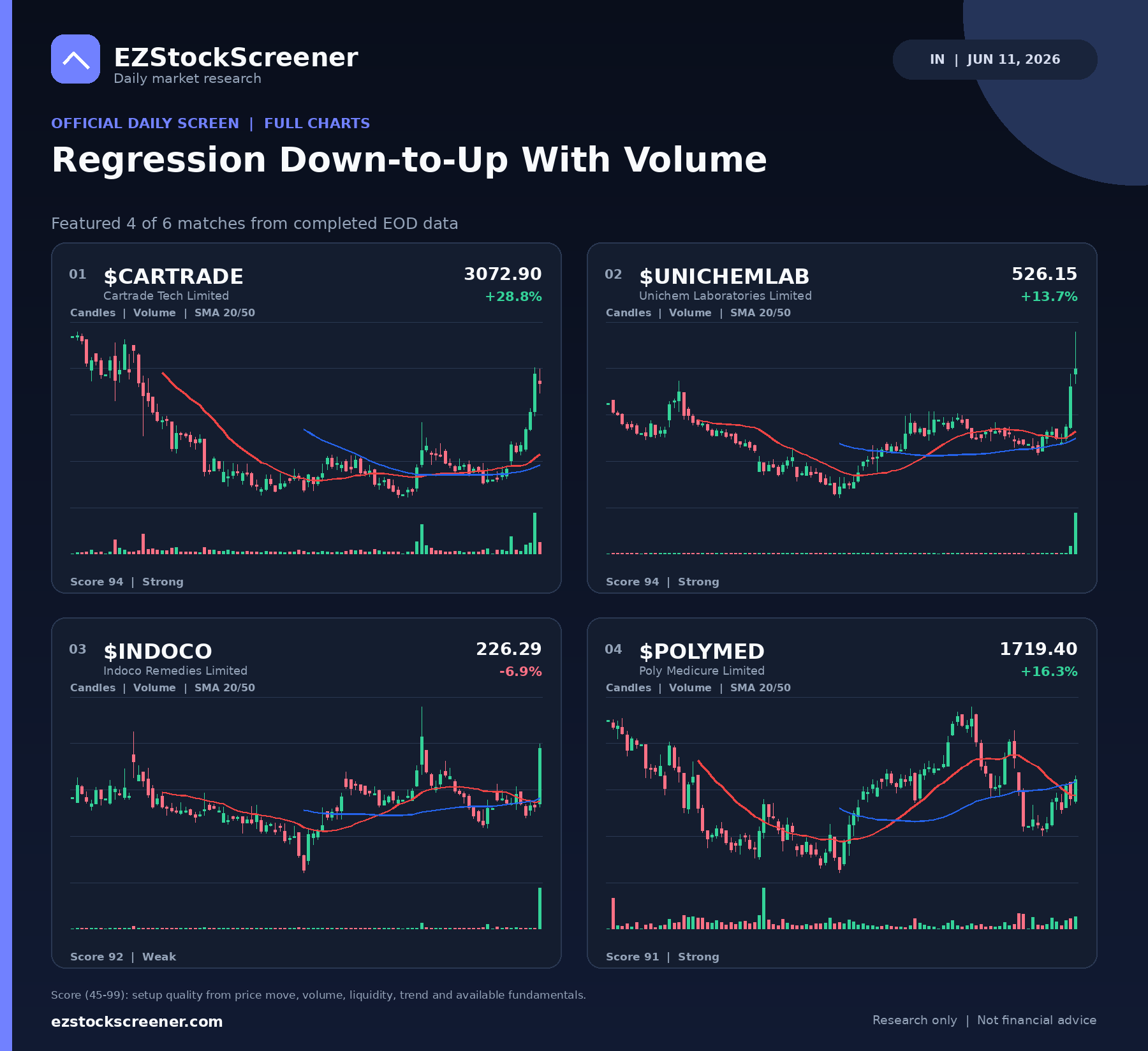 Regression Down-to-Up With Volume result snapshot