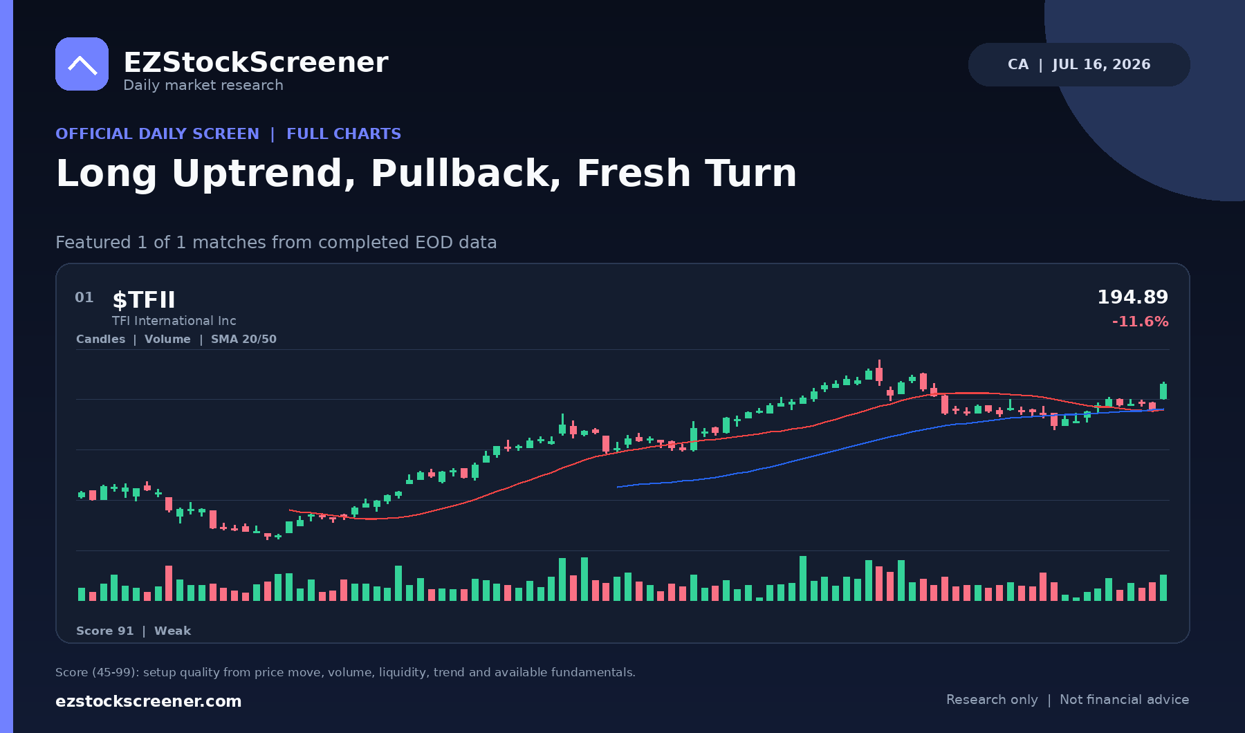 Published Long Uptrend, Pullback, Fresh Turn results